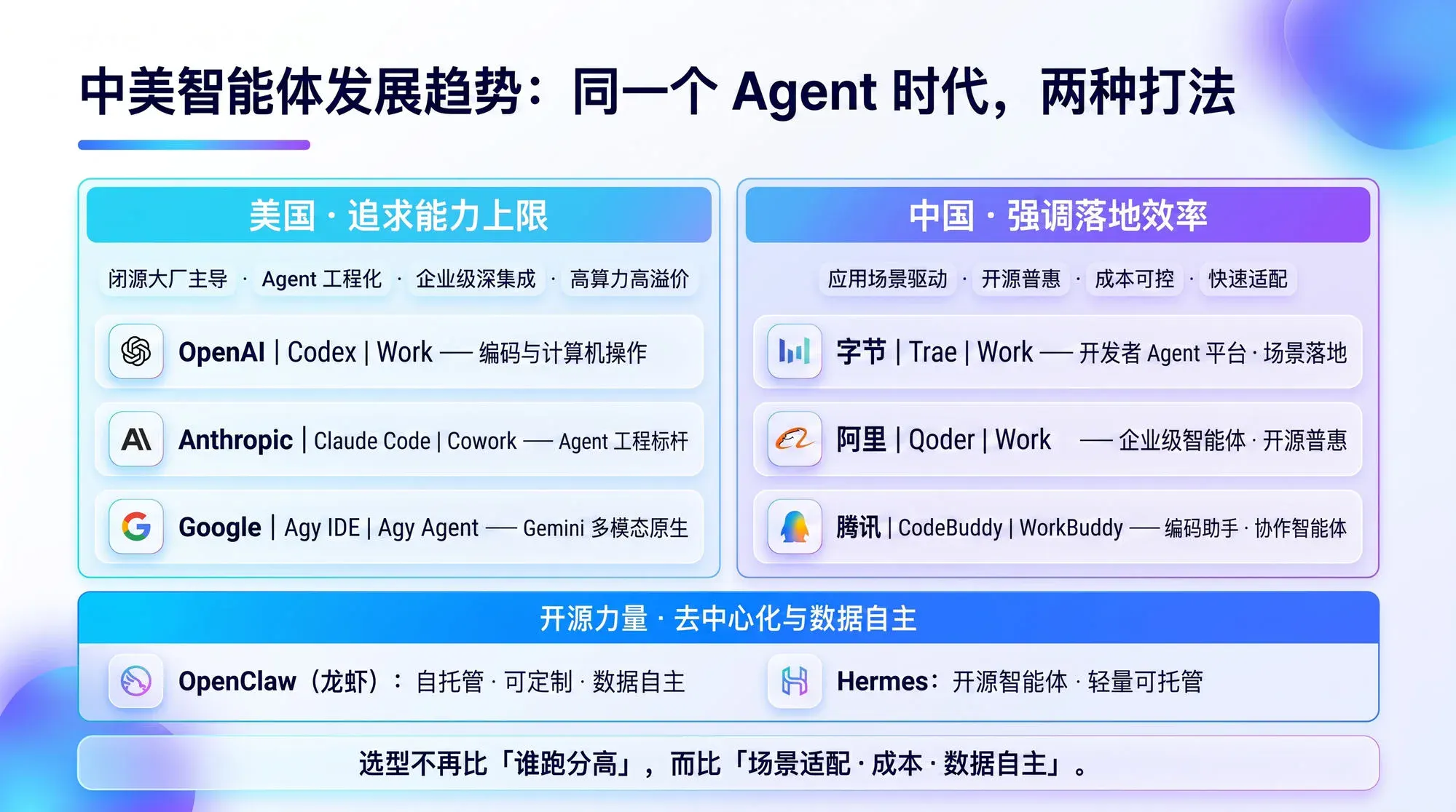 中美智能体发展趋势:同一个 Agent 时代,两种打法