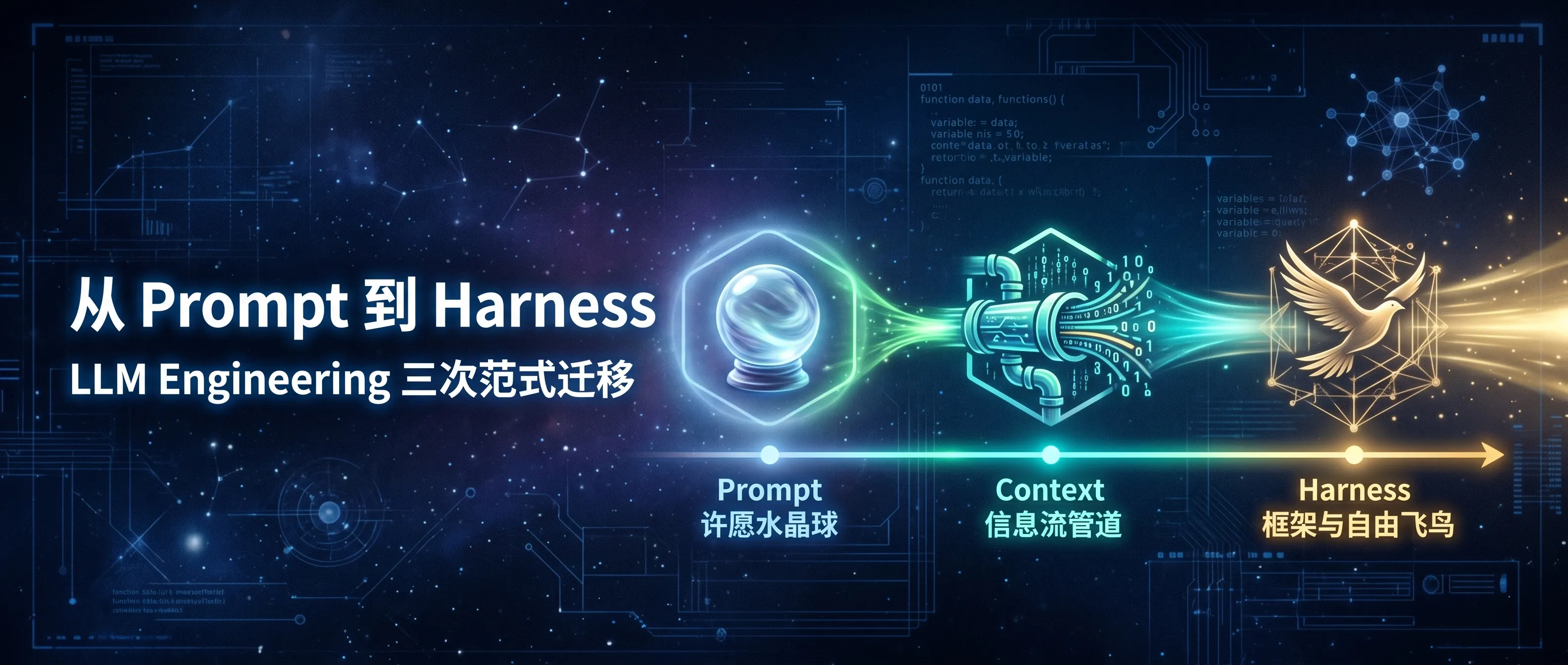 从 Prompt 到 Harness：如何理解 LLM Engineering 的三次范式迁移