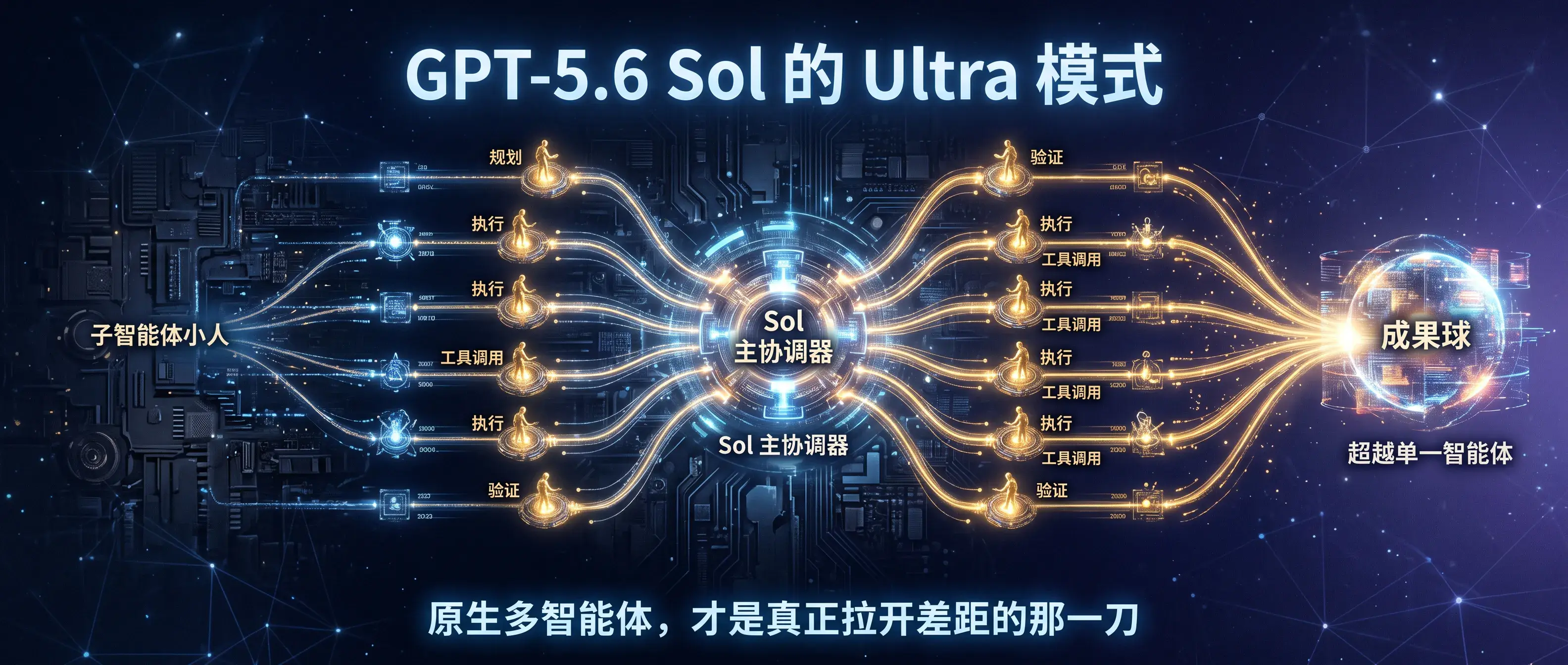 GPT-5.6 要来了：真正拉开差距的，不是更聪明，是 Sol 的 Ultra 模式