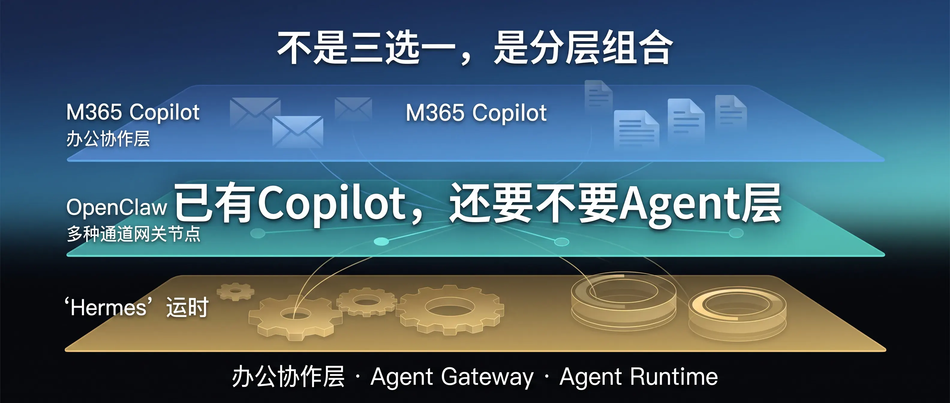 企业已经有了 M365 Copilot，还要不要 OpenClaw、Hermes 和客户端 Agent？