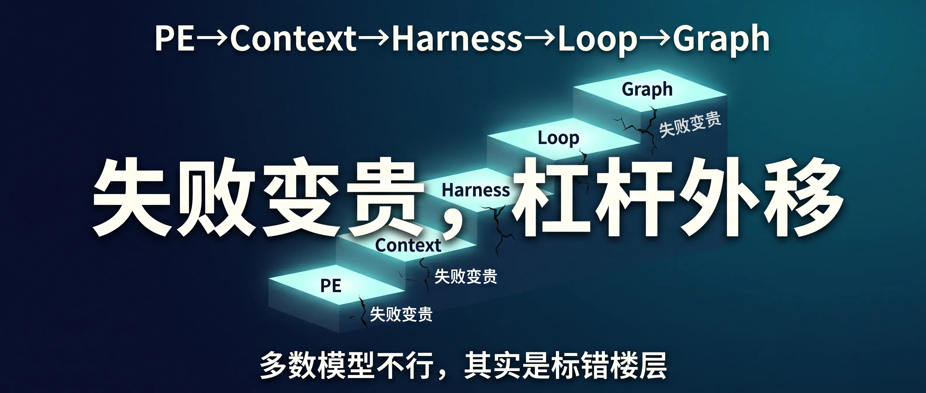 从 PE 到 Graph：不是新词接力，是失败变贵了