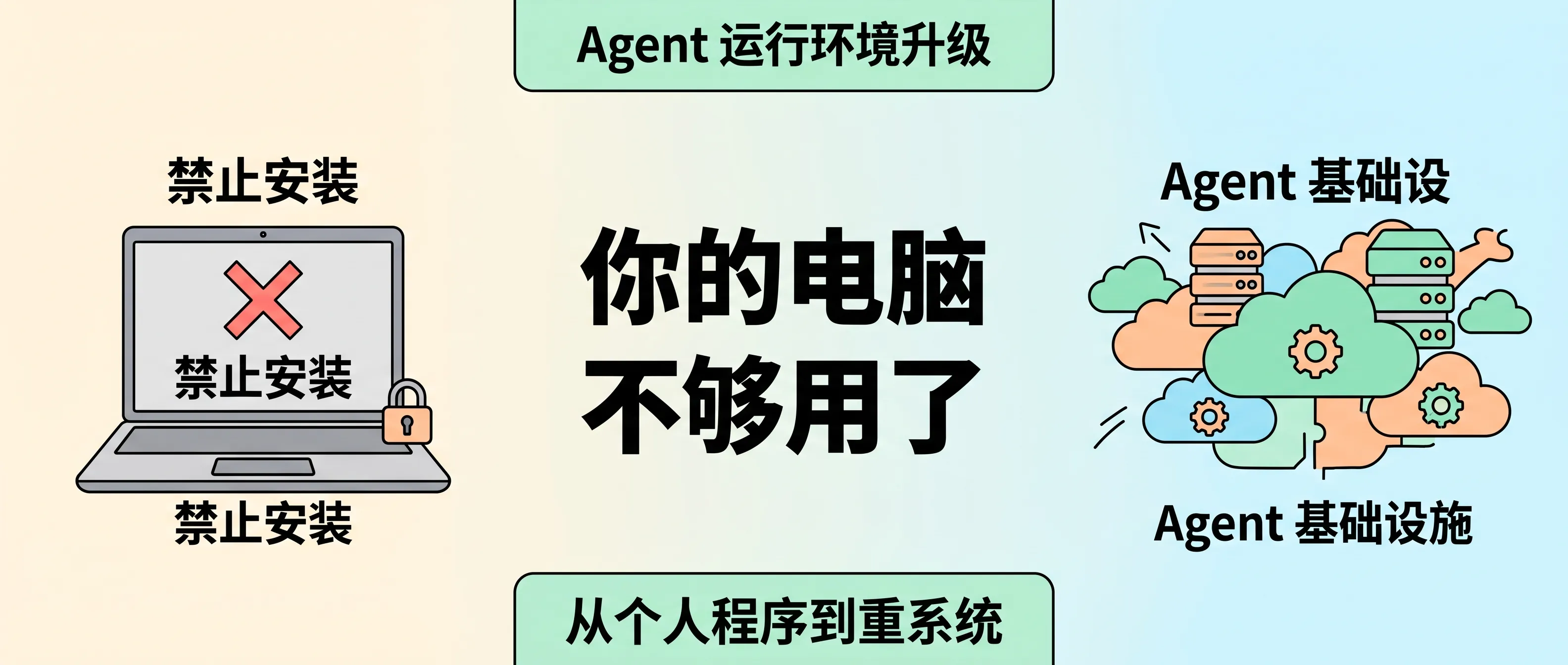你的公司电脑,可能连 Agent 的门都进不了