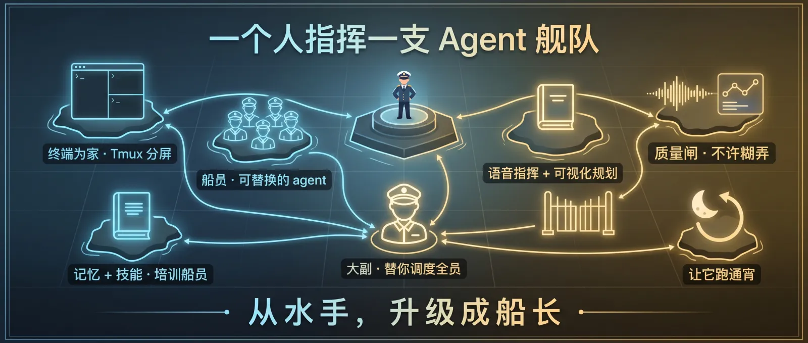 一个人指挥一支 Agent 舰队