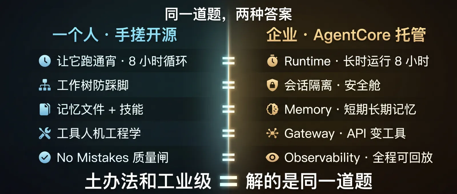 同一道题，两种答案