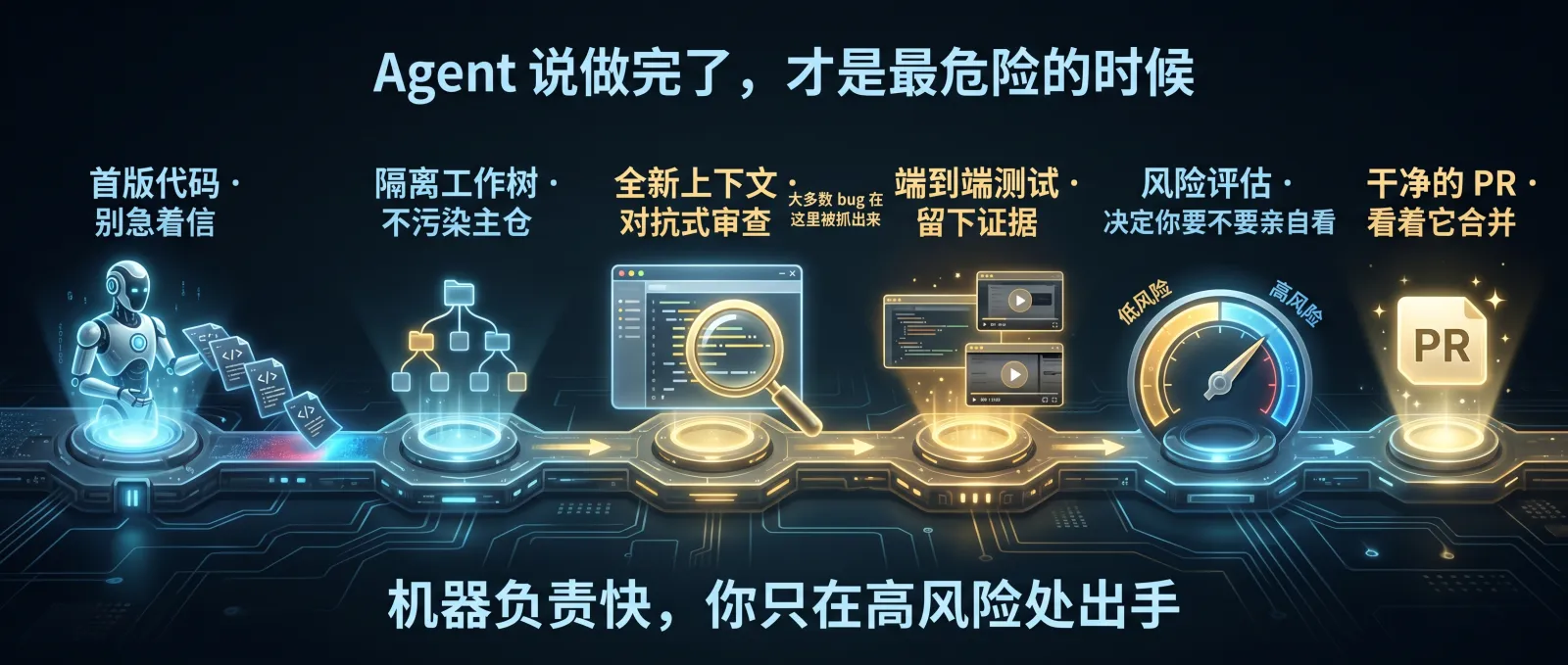 Agent 说做完了，才是最危险的时候