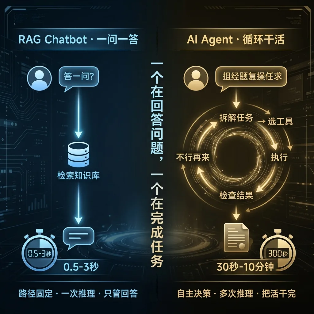 一个在回答问题，一个在完成任务