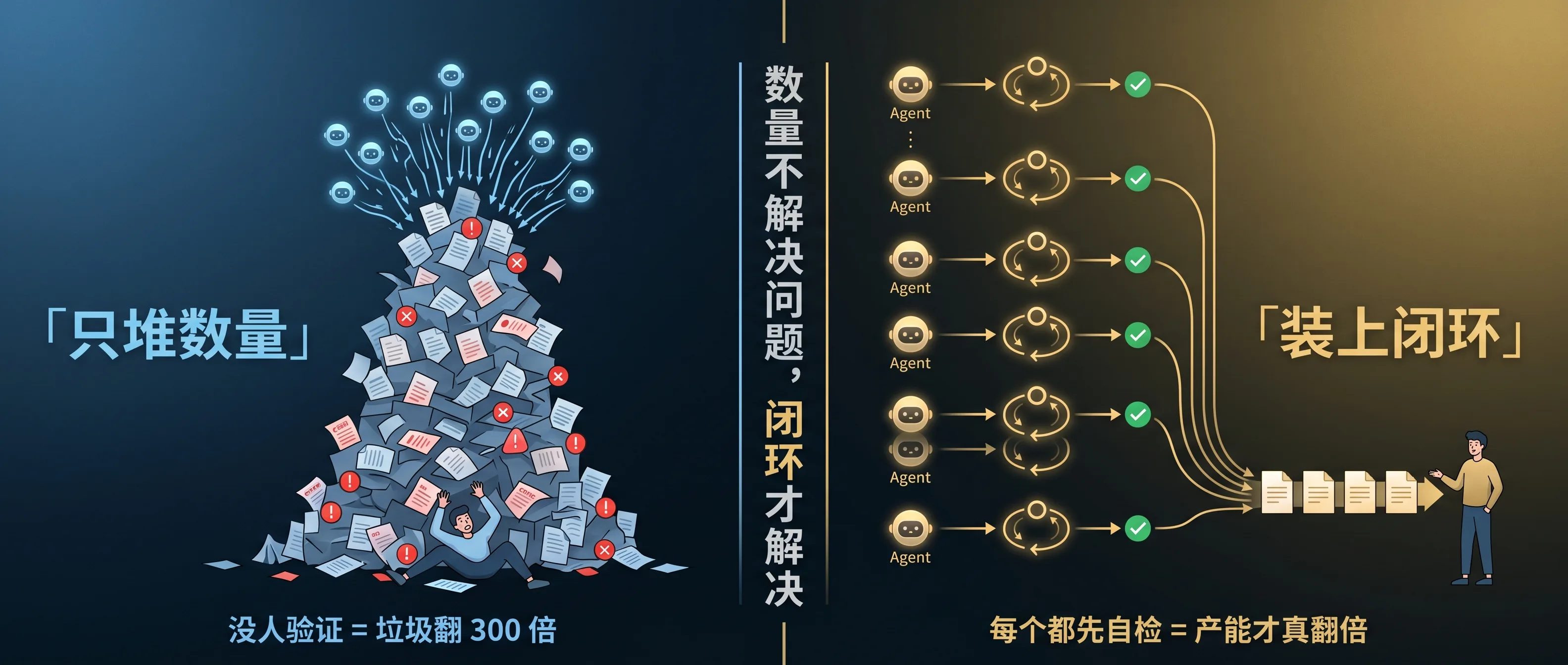 300 个 agent 不是重点，没有闭环只是垃圾翻 300 倍