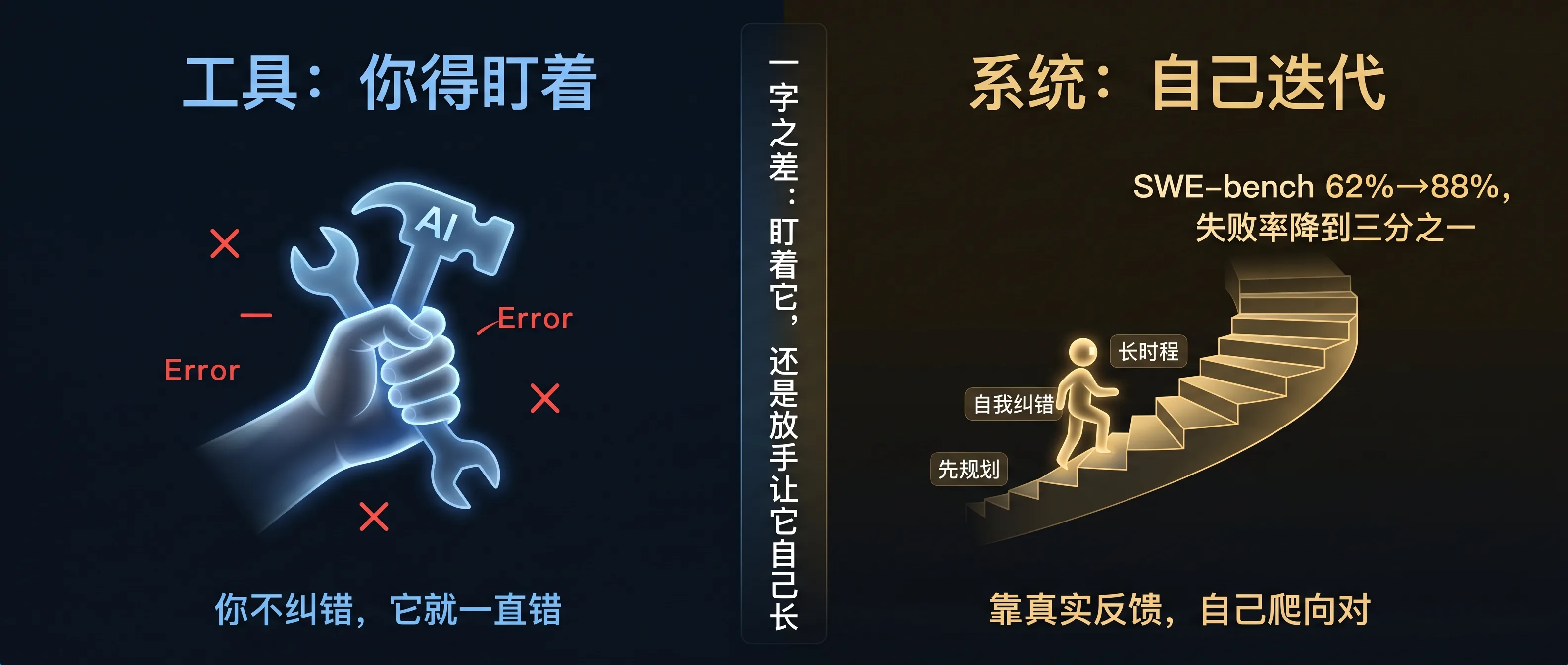 从「你得盯着的工具」到「能自我迭代的系统」