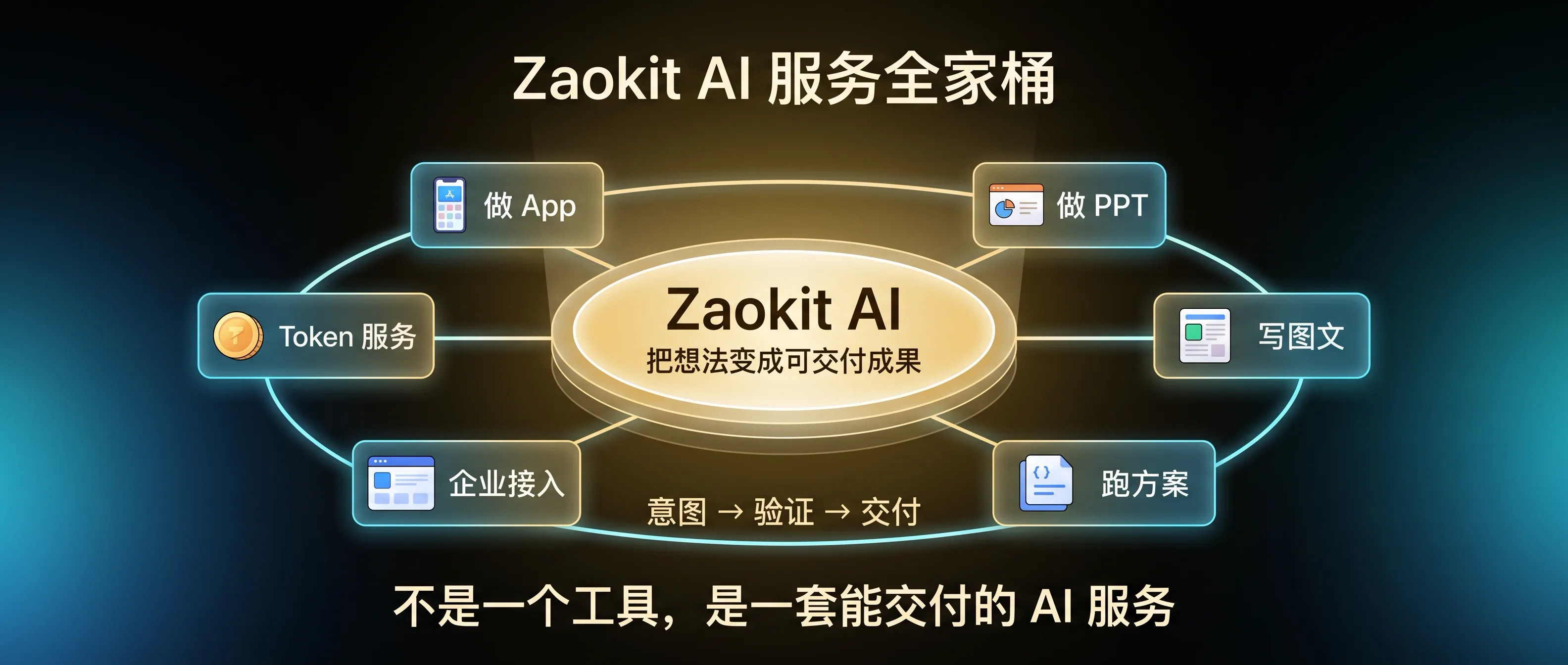 Zaokit AI 服务全家桶：把想法变成可交付成果