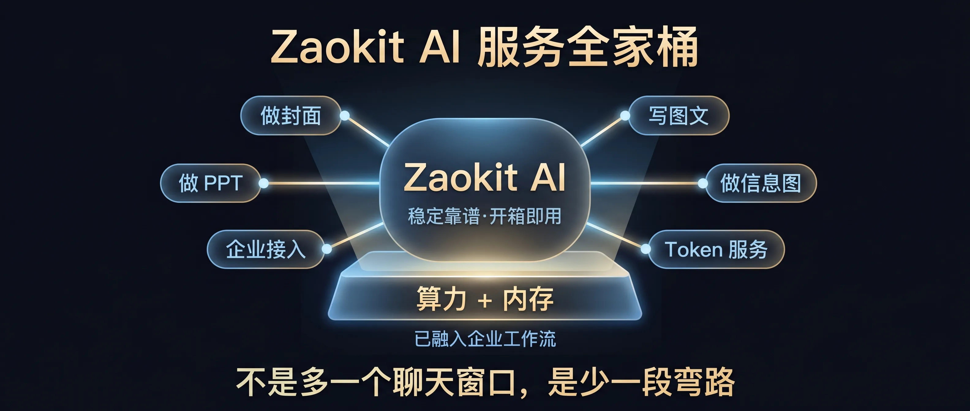 Zaokit AI 服务全家桶：稳定靠谱、开箱即用
