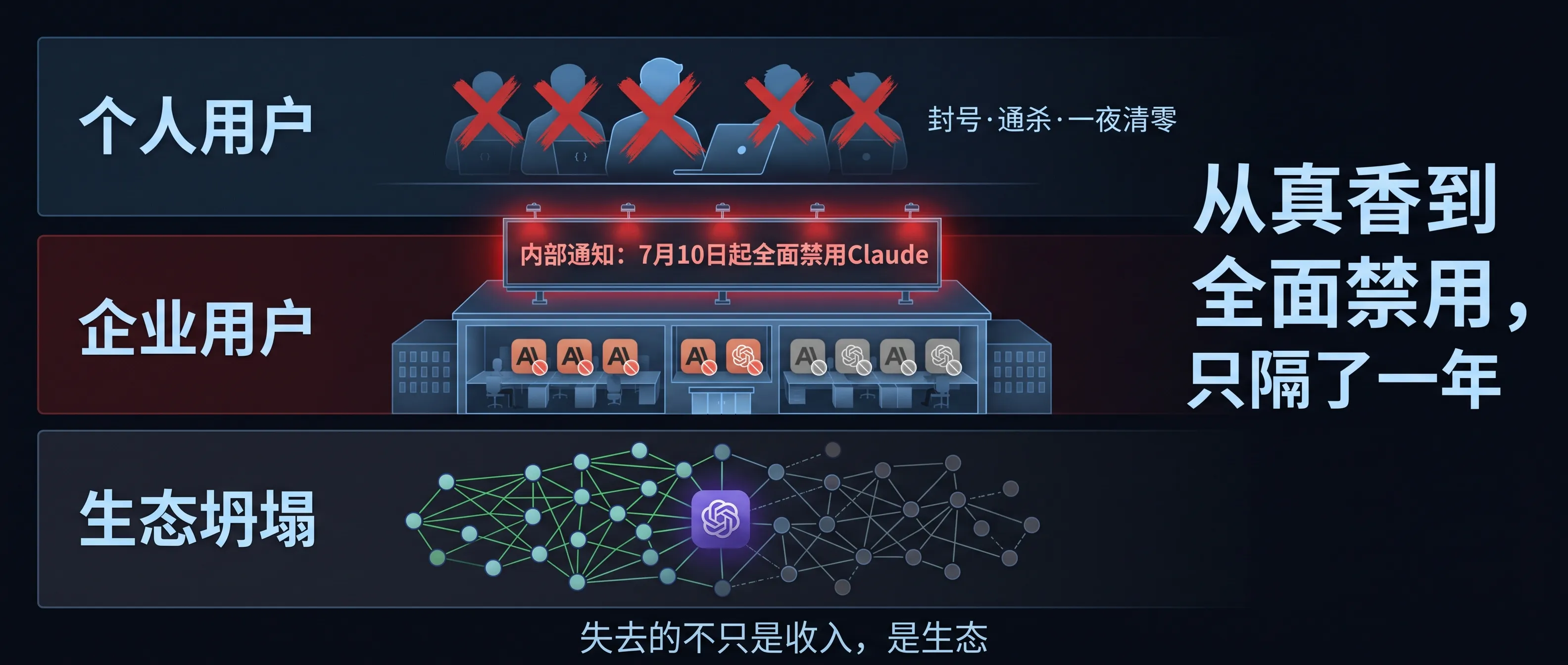 企业禁令：从个人到组织的信任坍塌