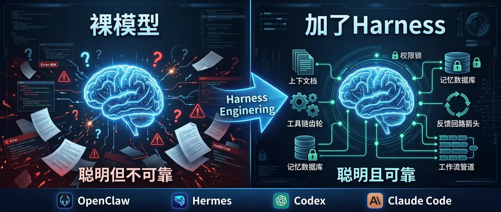 Harness Engineering：把智能变成生产力