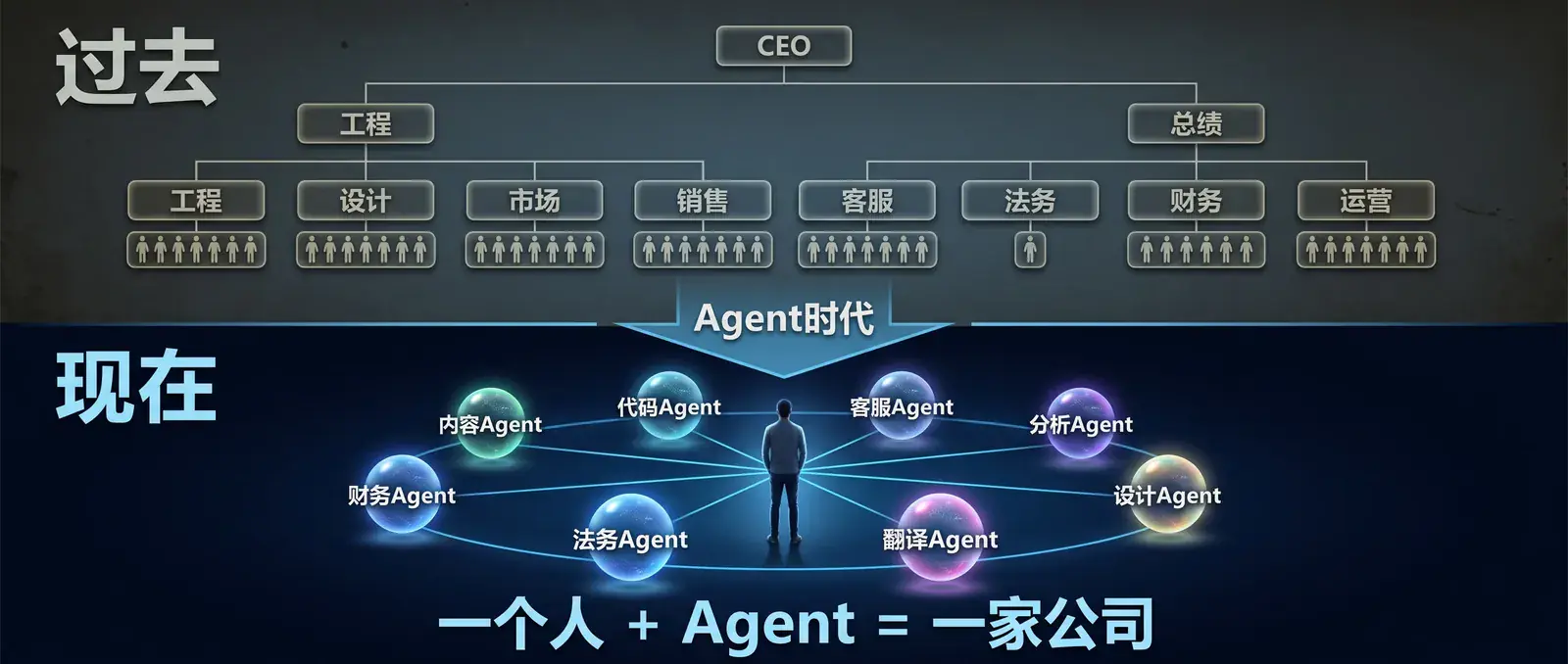 一人公司的未来