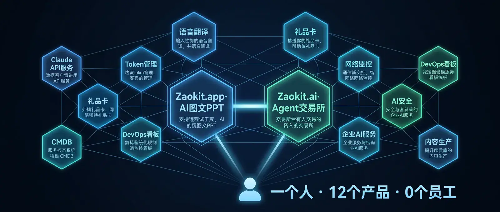12个产品的产品矩阵