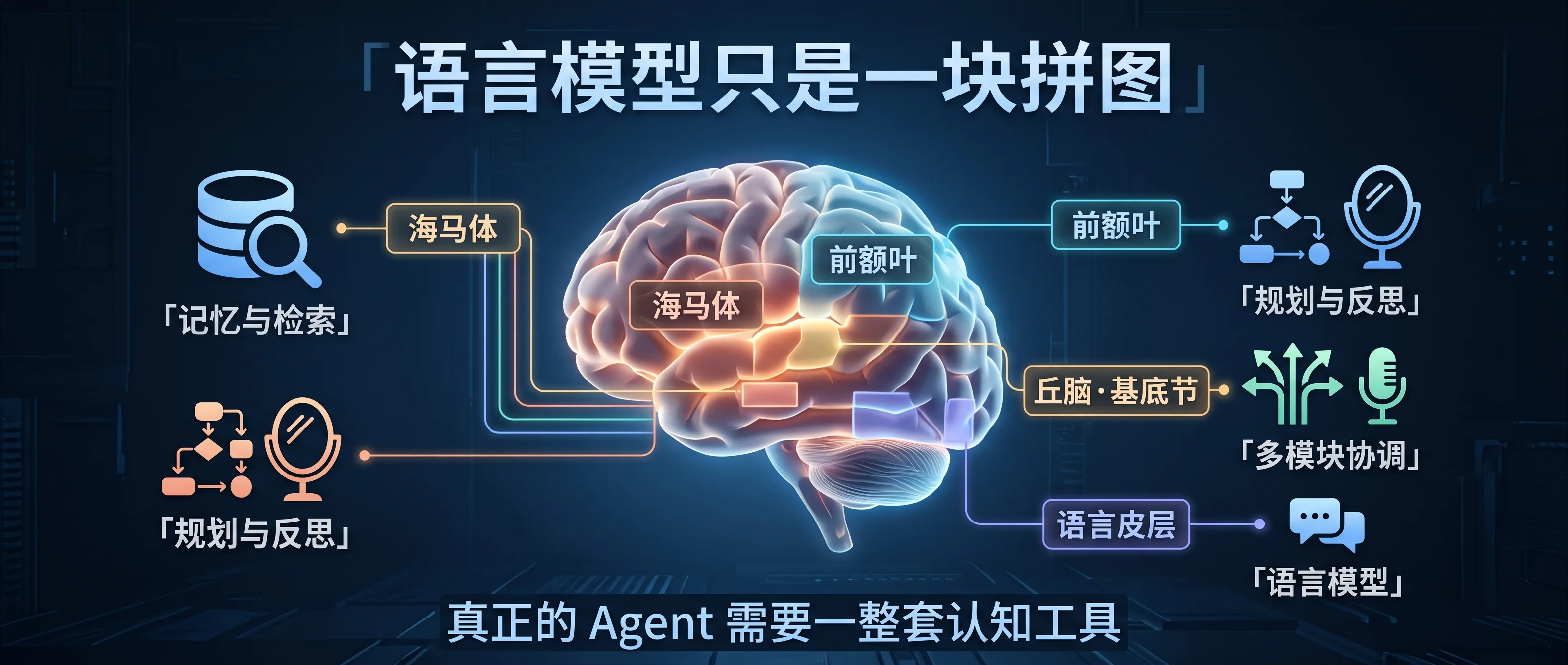 Agent 需要一整套认知器官