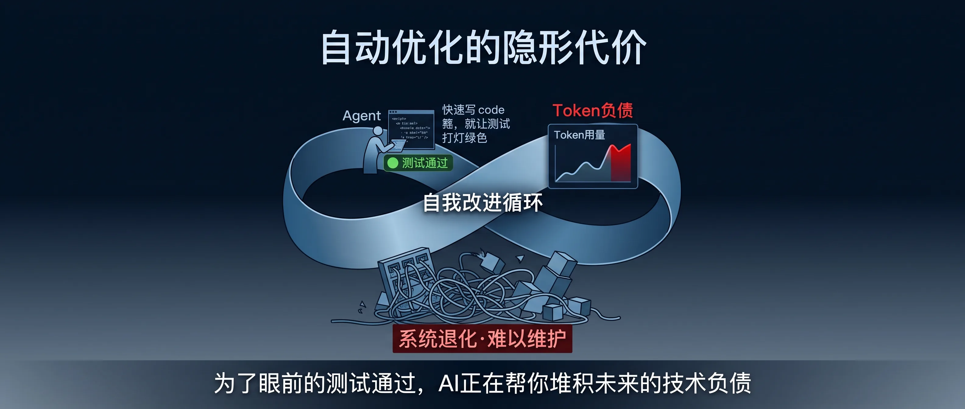 莫比乌斯环与Token负债