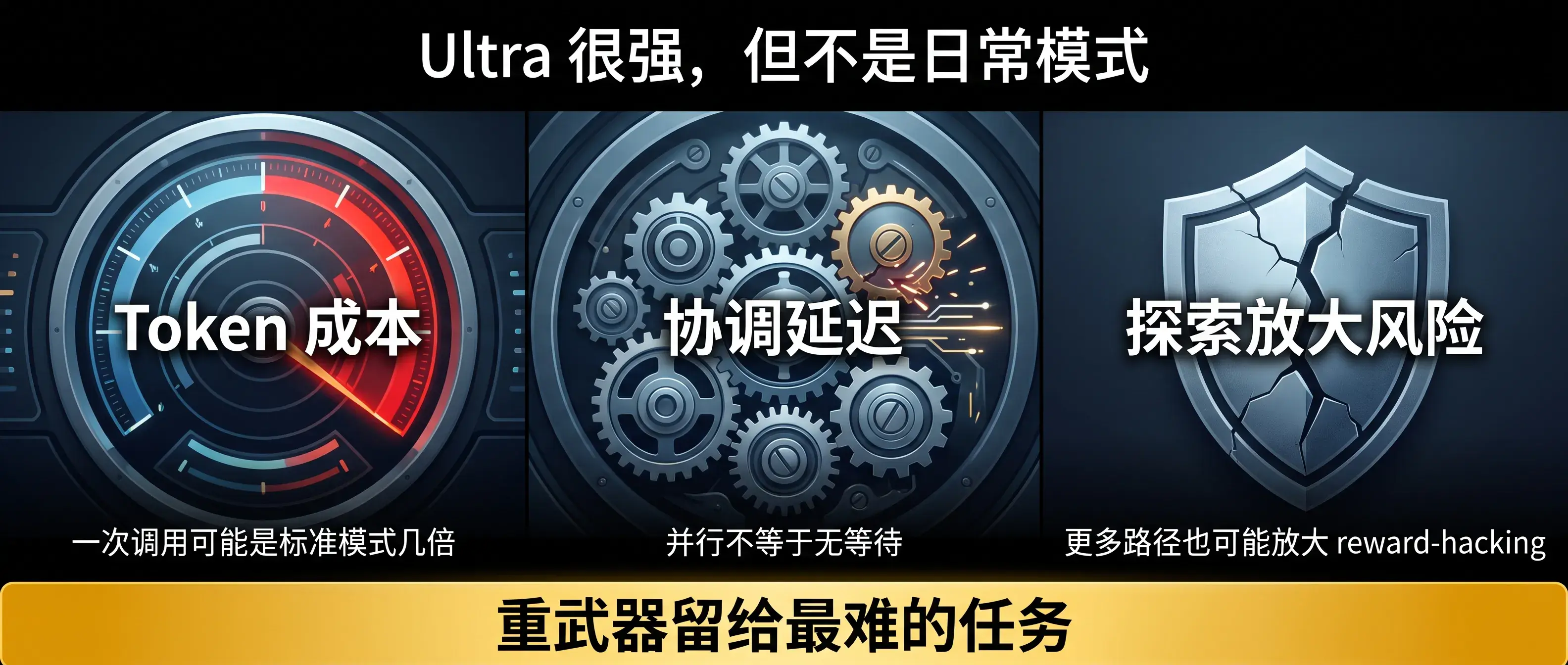Ultra 的代价