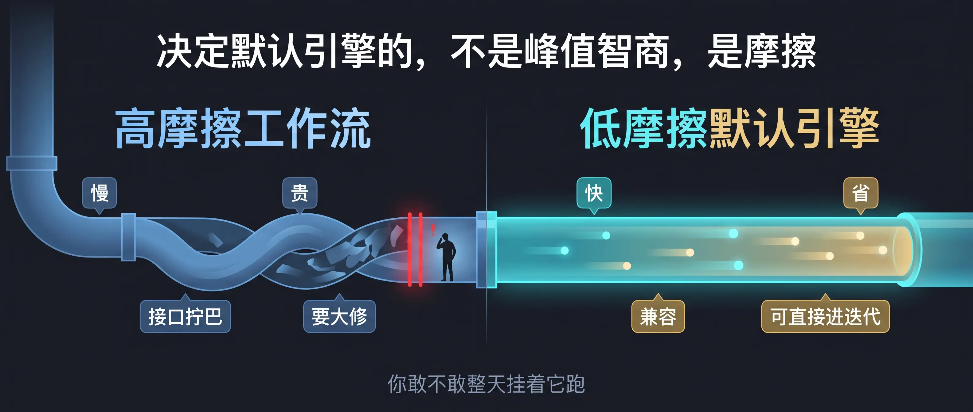 真正拉开差距的是摩擦