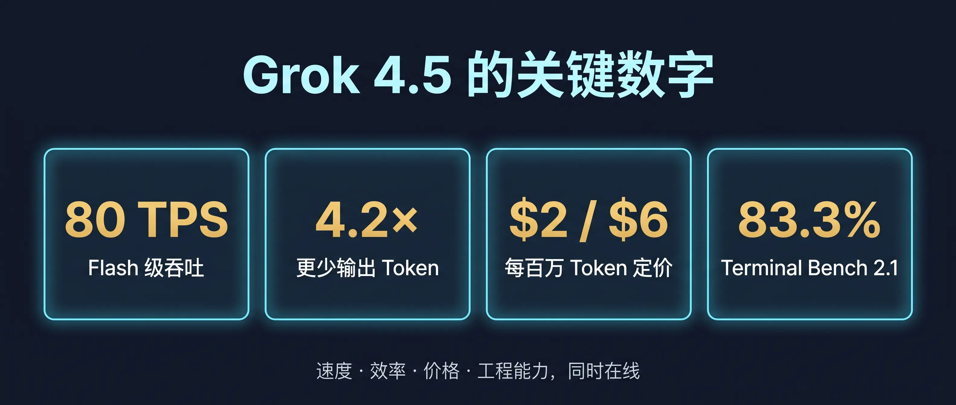 Grok 4.5 的关键数字