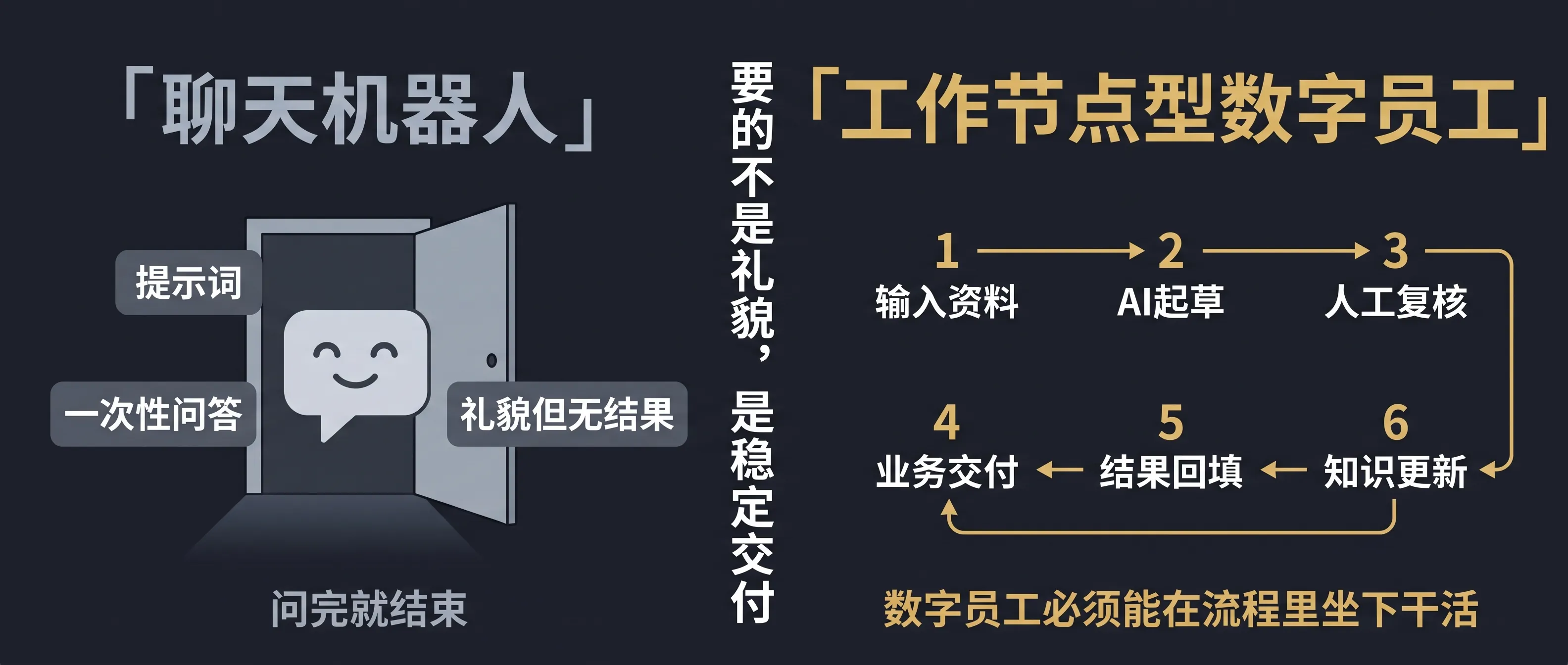 聊天机器人 vs 工作节点