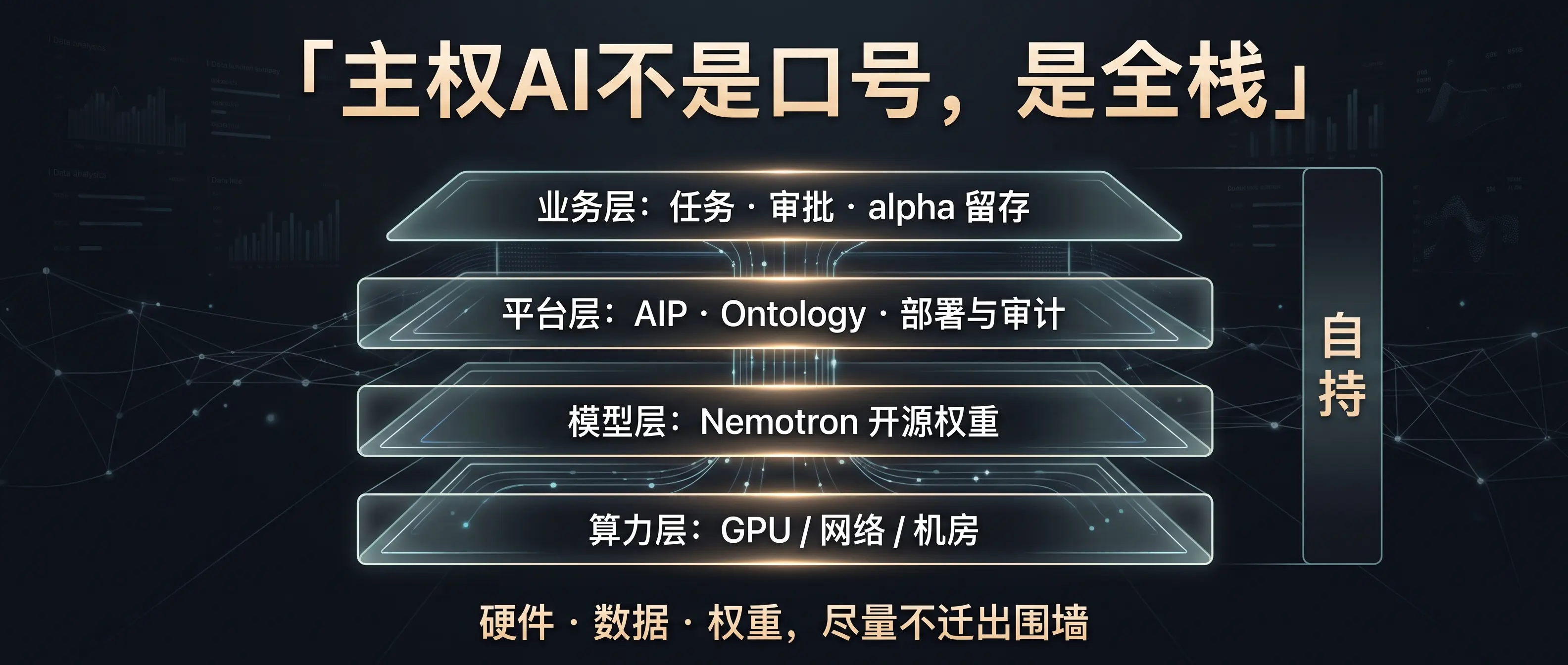 英伟达与主权AI全栈