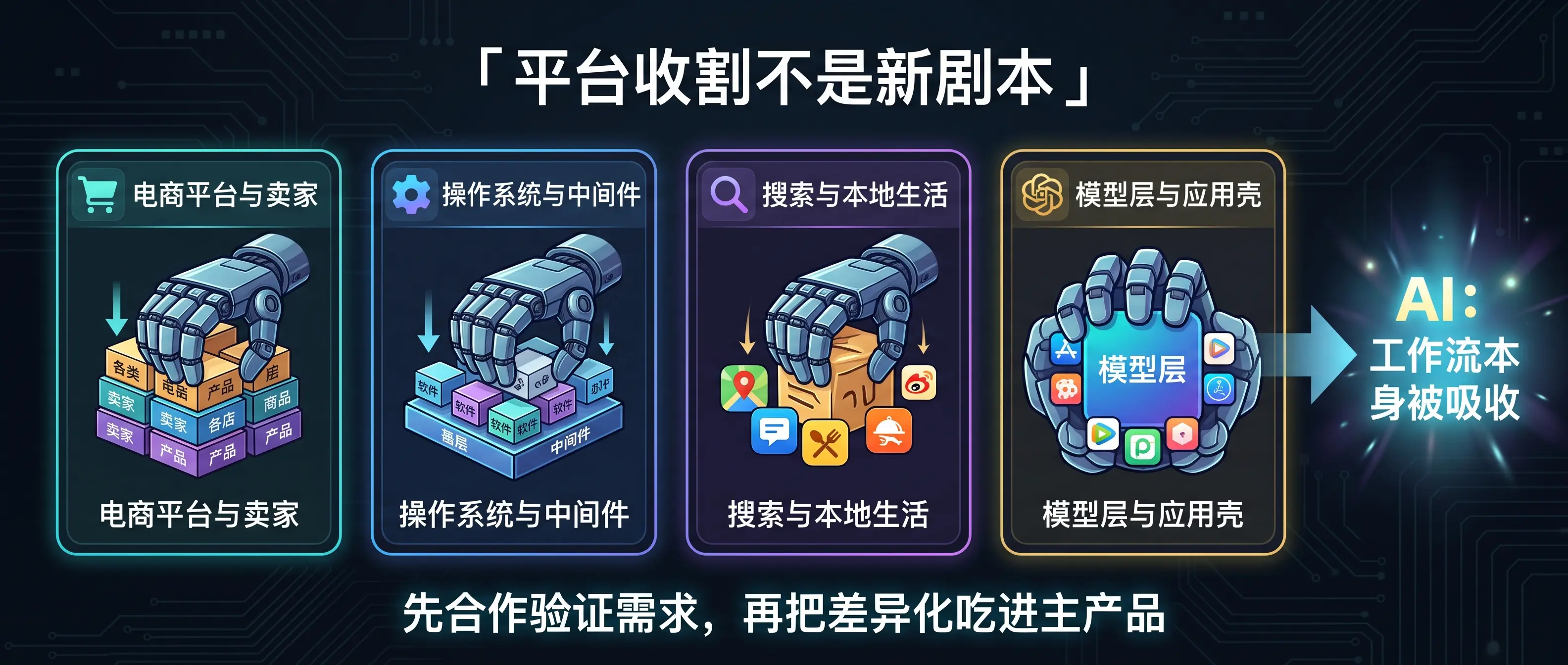平台收割：历史上演过几次