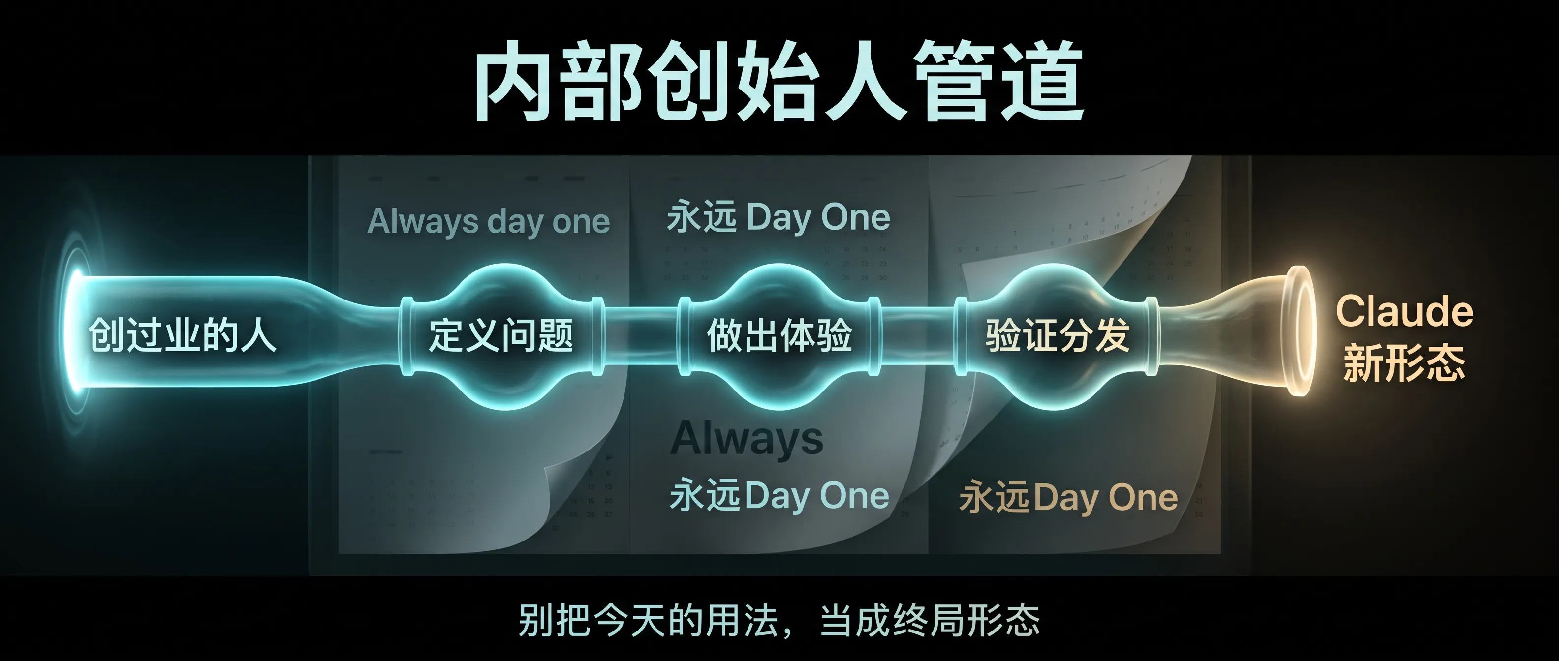 Always day one：内部创始人管道