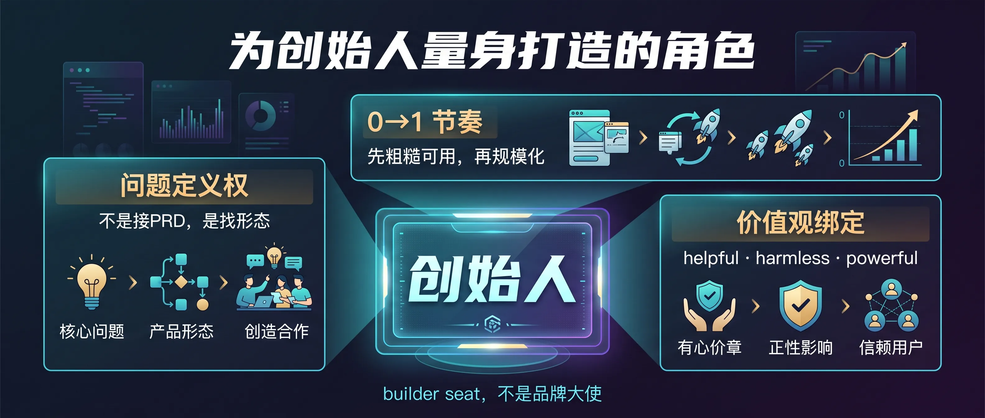 founder-shaped role：为创始人量身打造