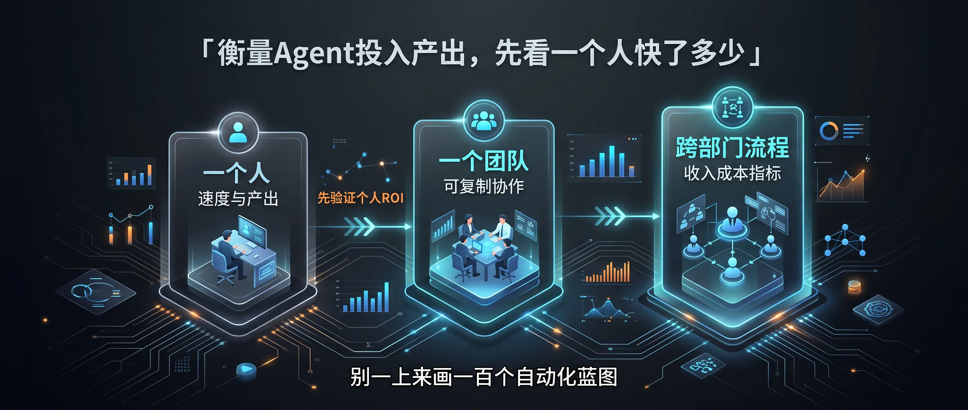 衡量 Agent 投入产出，先看一个人
