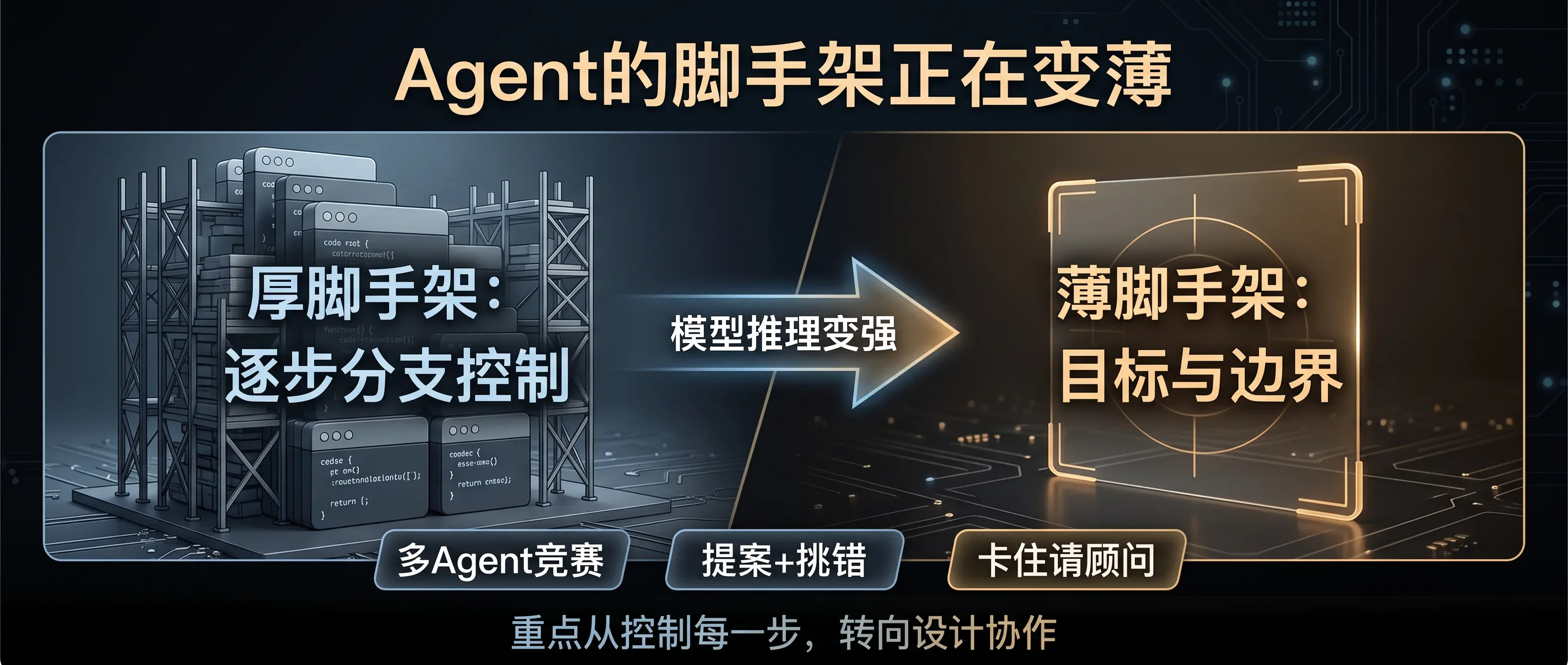 Agent 的脚手架正在变薄