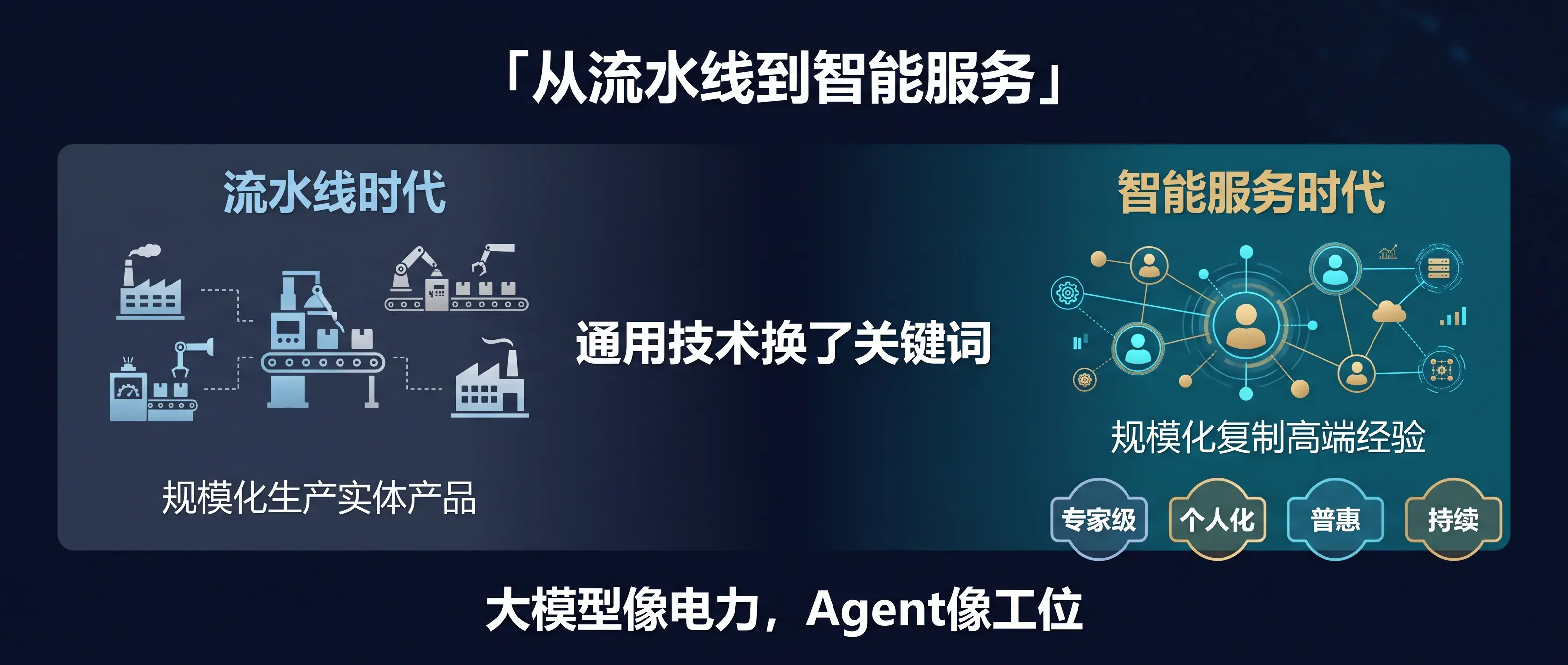 从流水线到智能服务