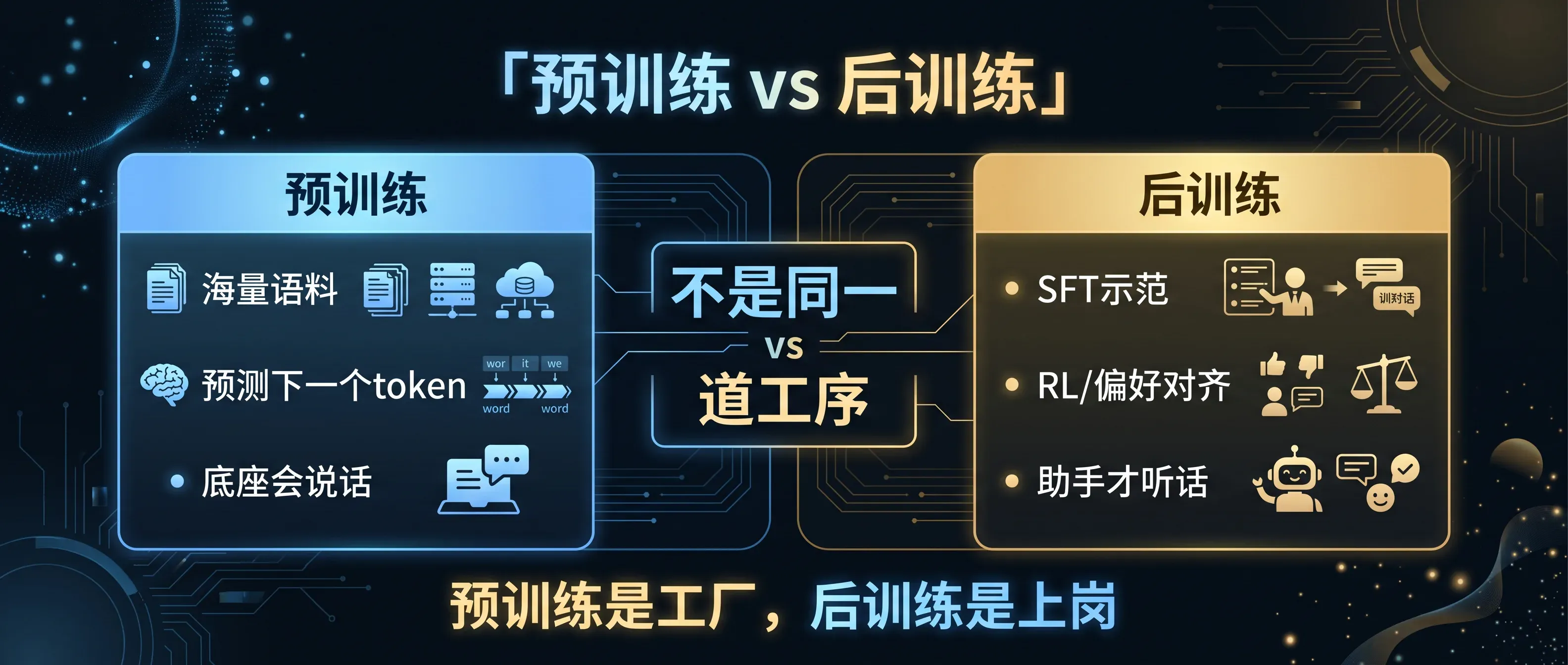 预训练 vs 后训练