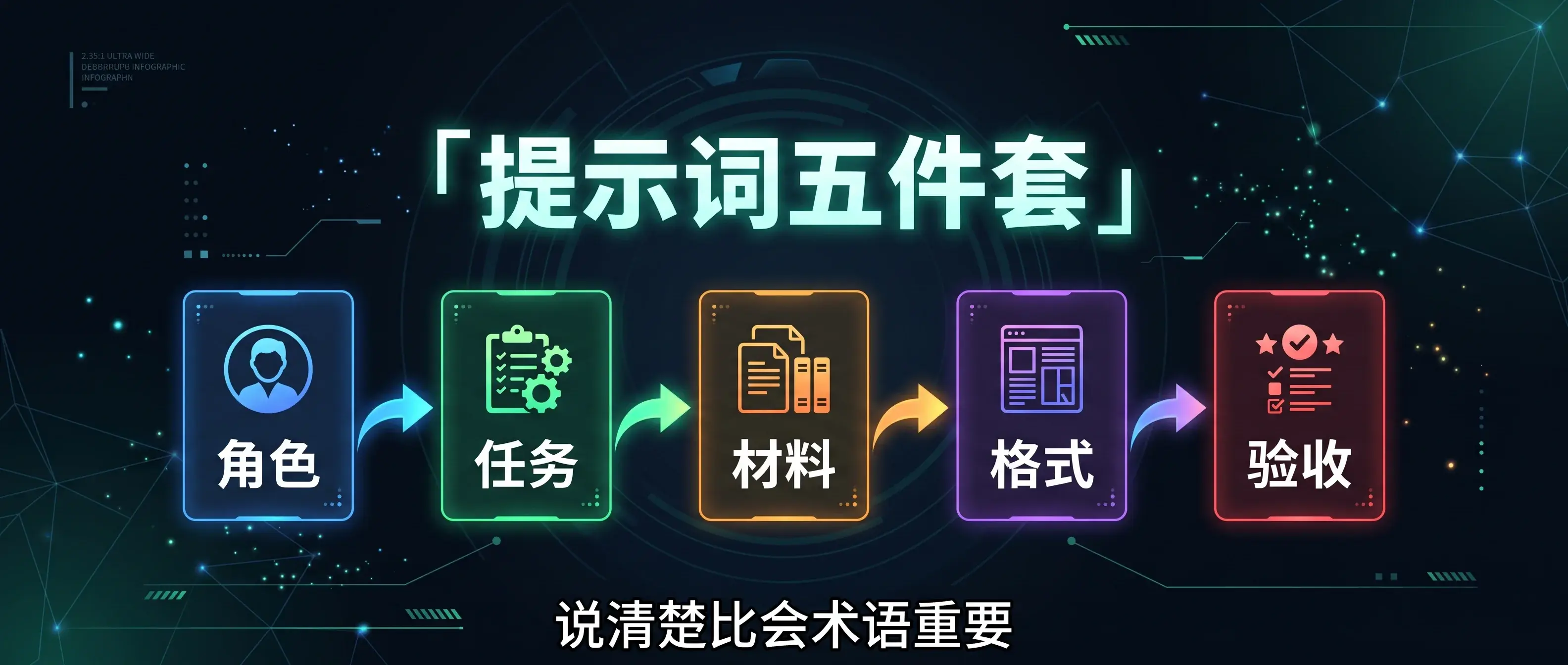 怎么提问