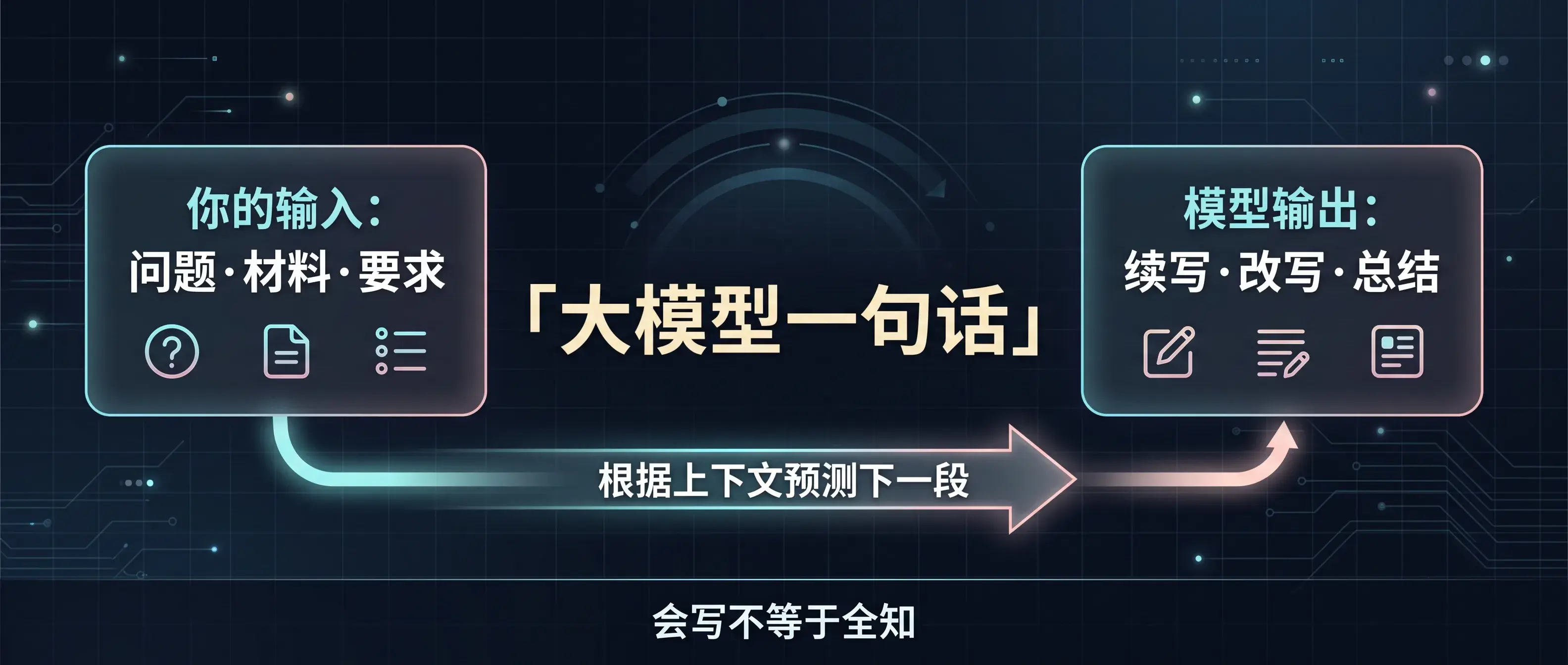 大模型是什么