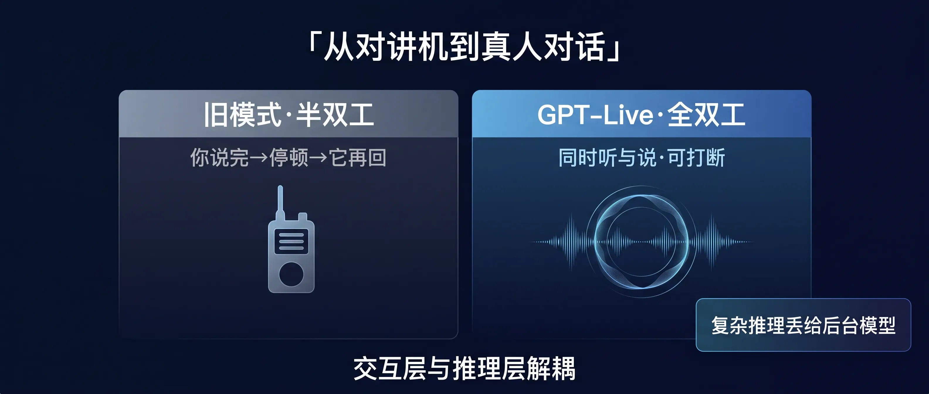 从对讲机到全双工
