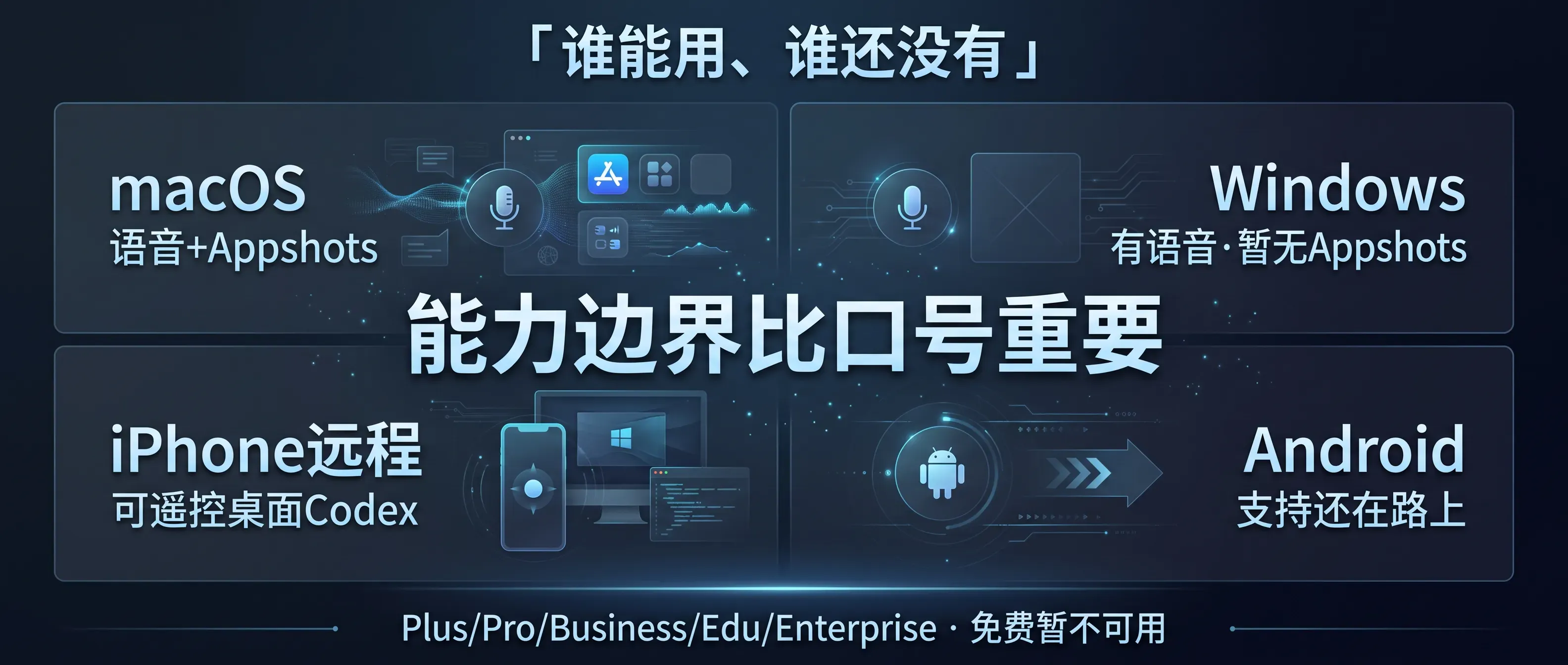 谁能用、谁还没有