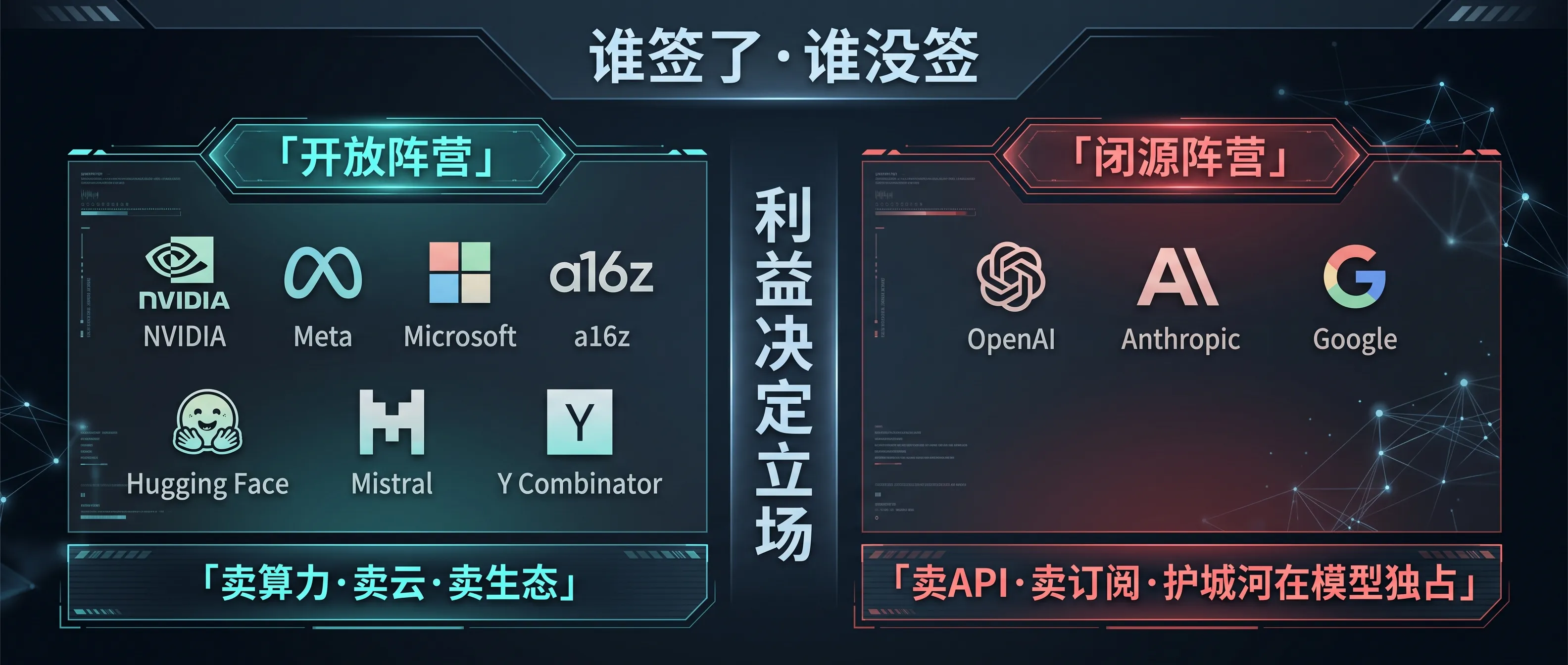 两个阵营公开站队