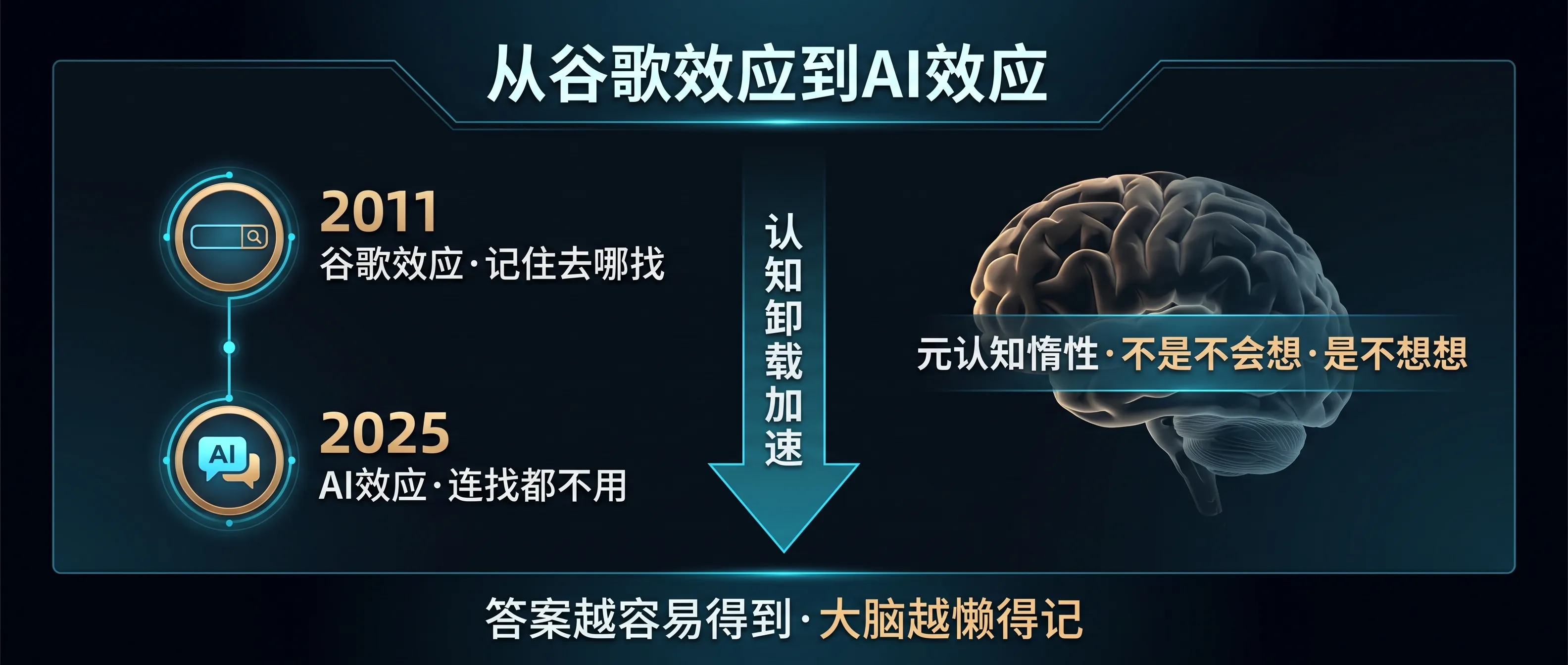 谷歌效应的AI升级版
