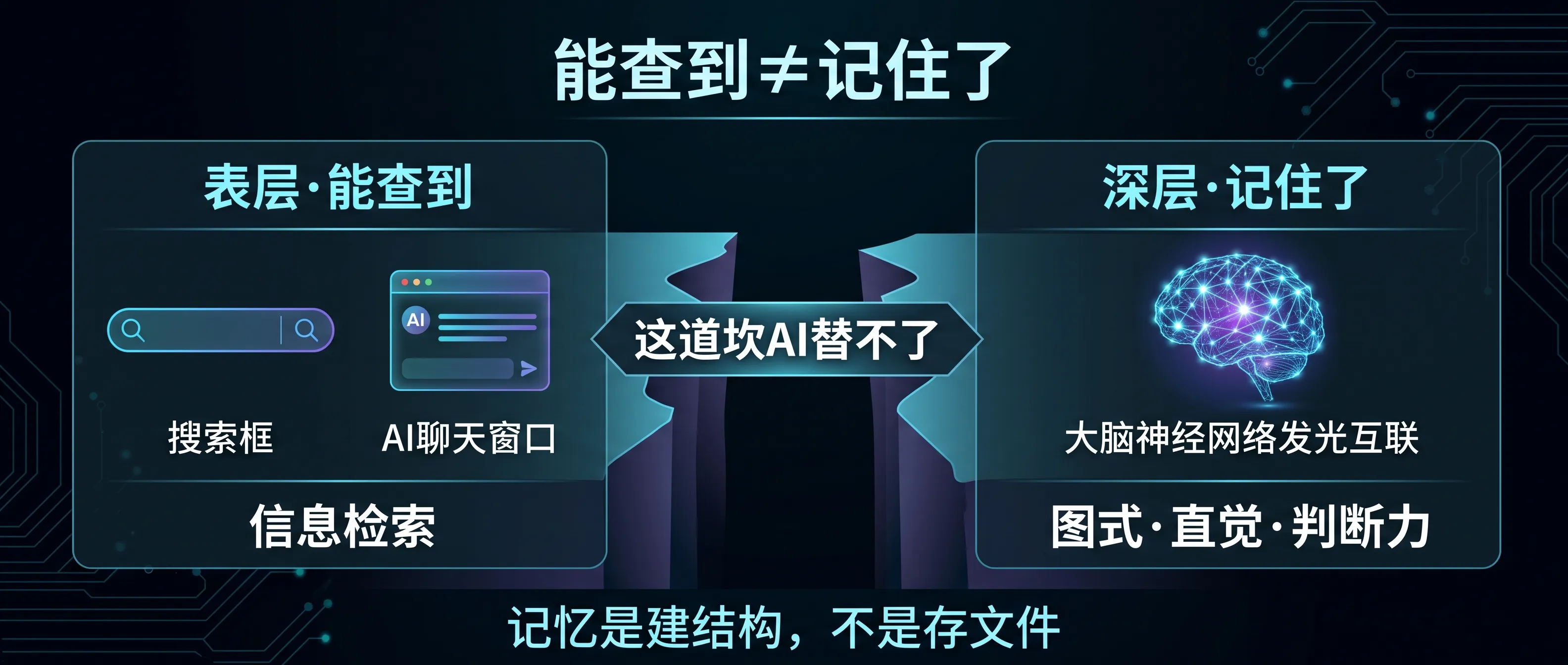 记忆不是存储，是建结构