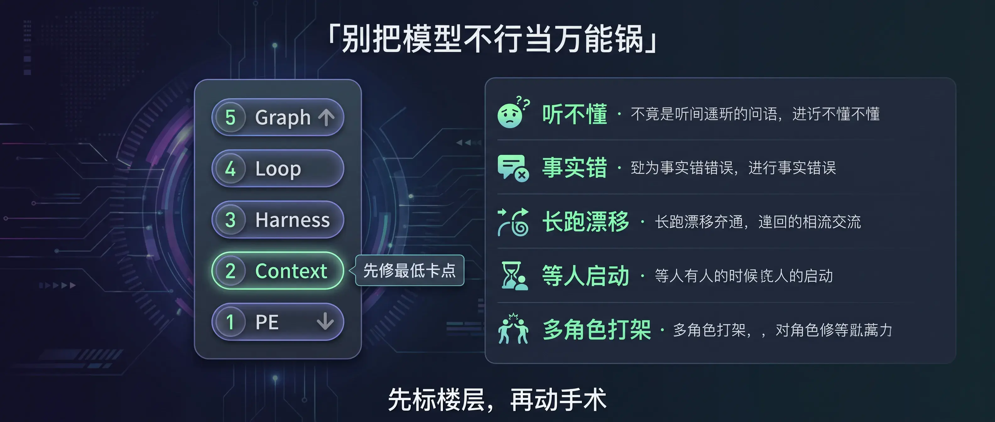 你卡在哪一层