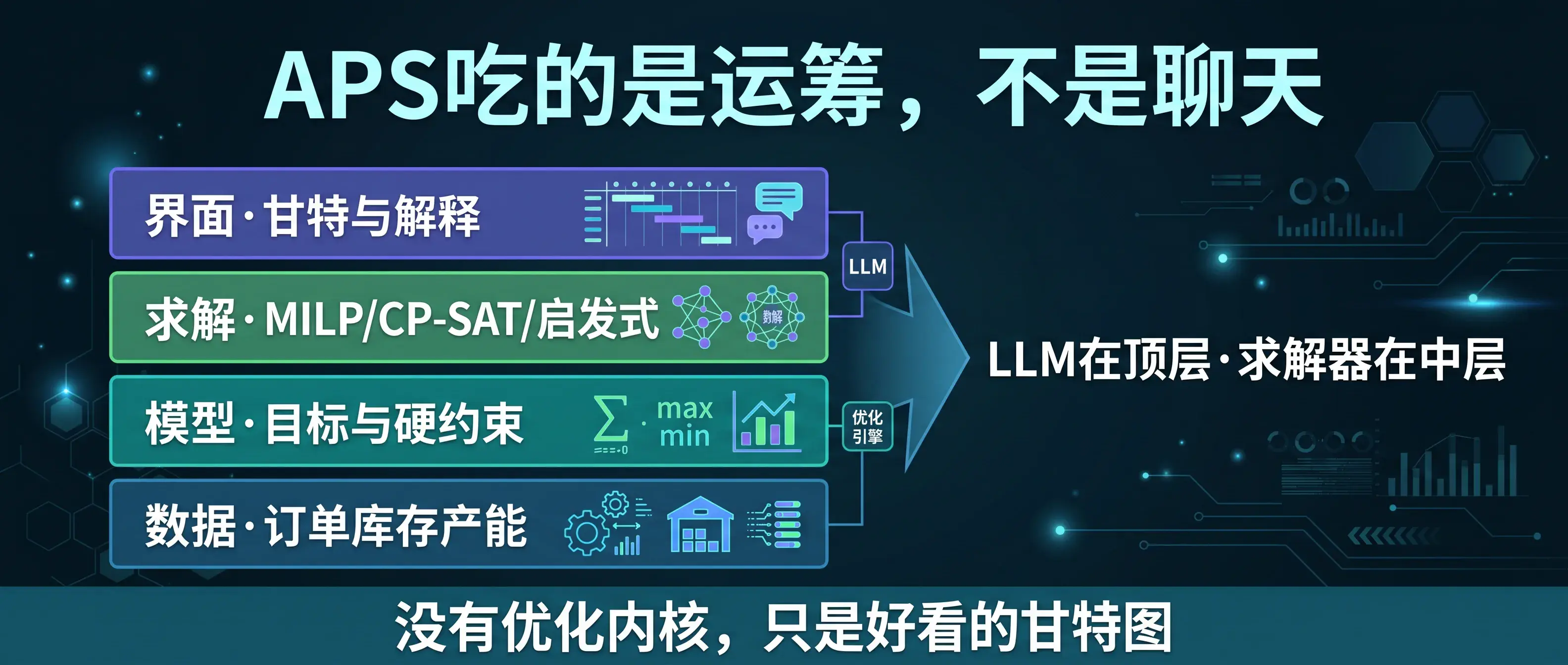 APS 吃运筹不是聊天