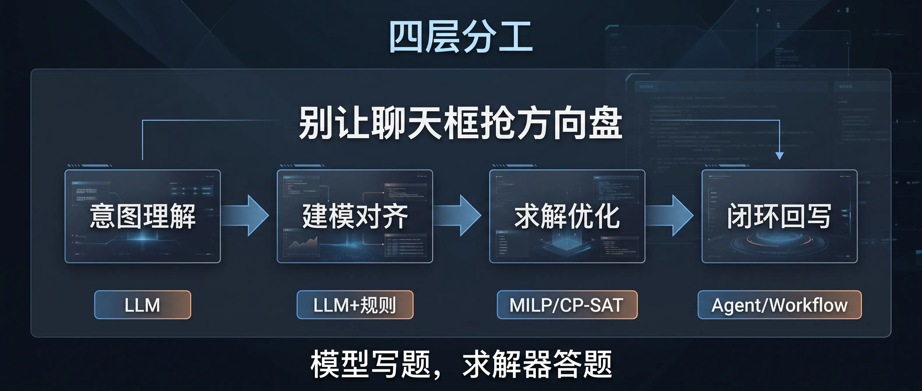 四层分工别抢方向盘