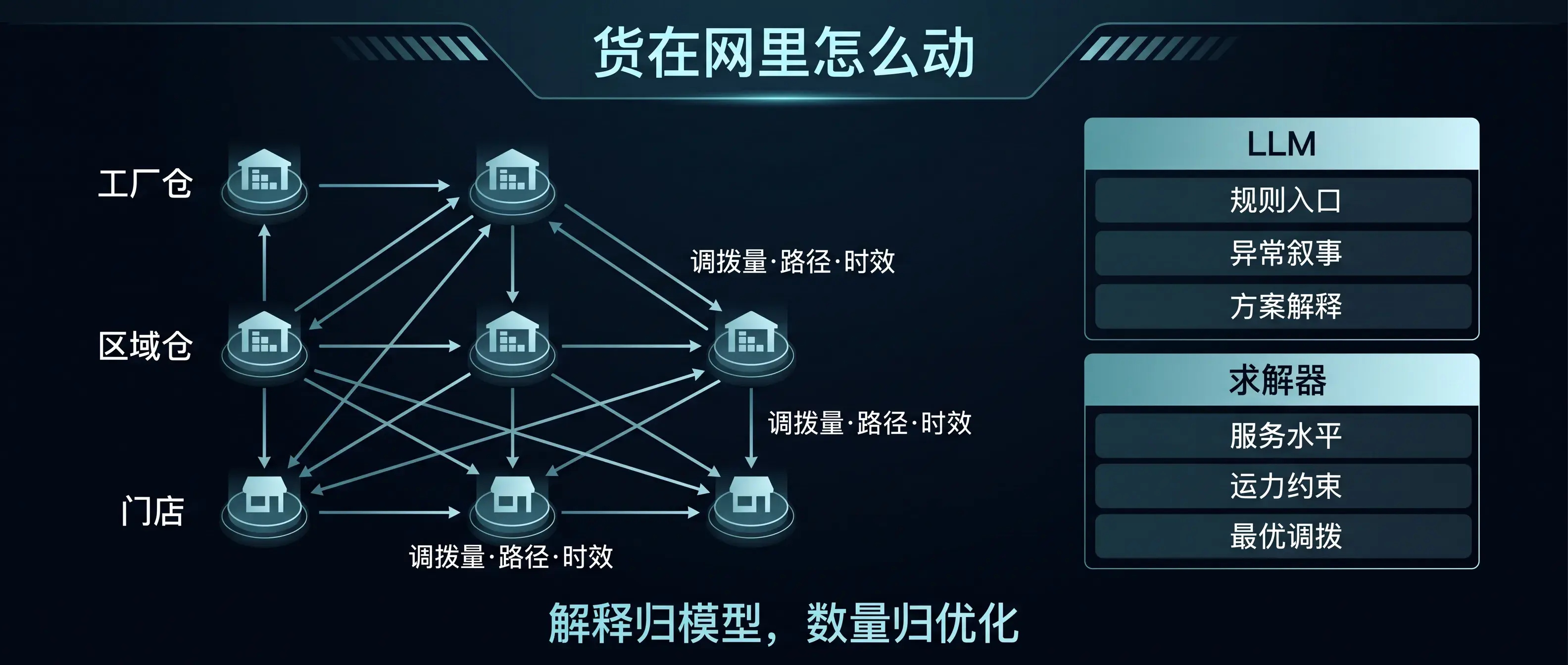 库存调拨是另一张运筹试卷