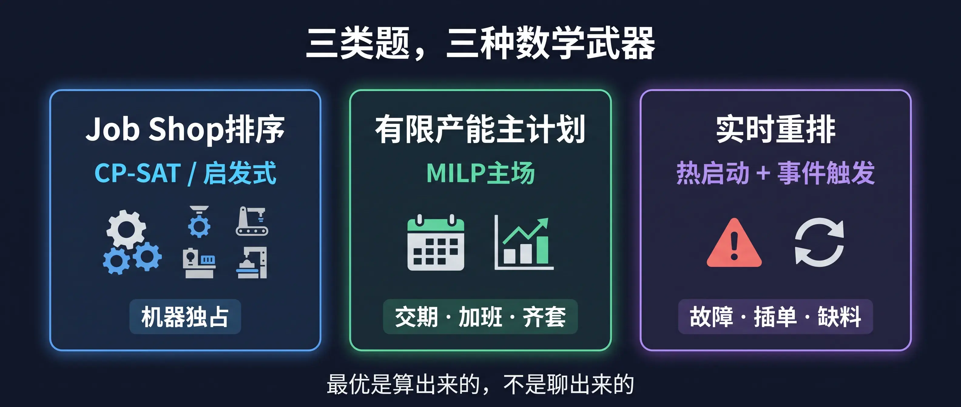三类排产题三种武器