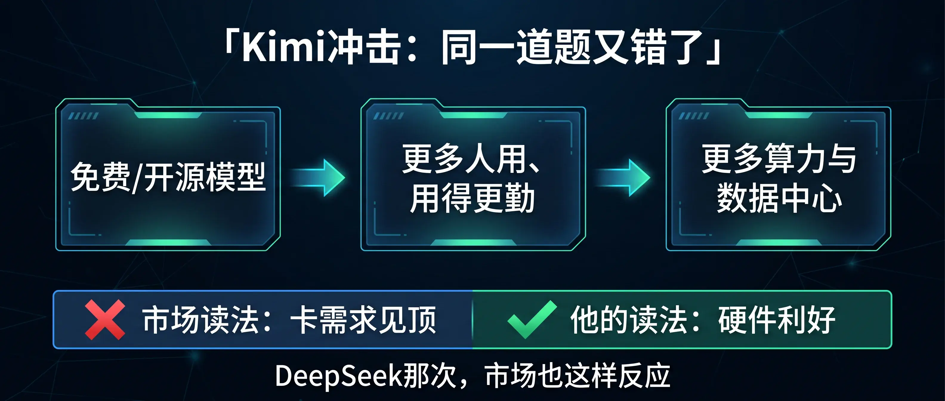 免费AI是硬件利好