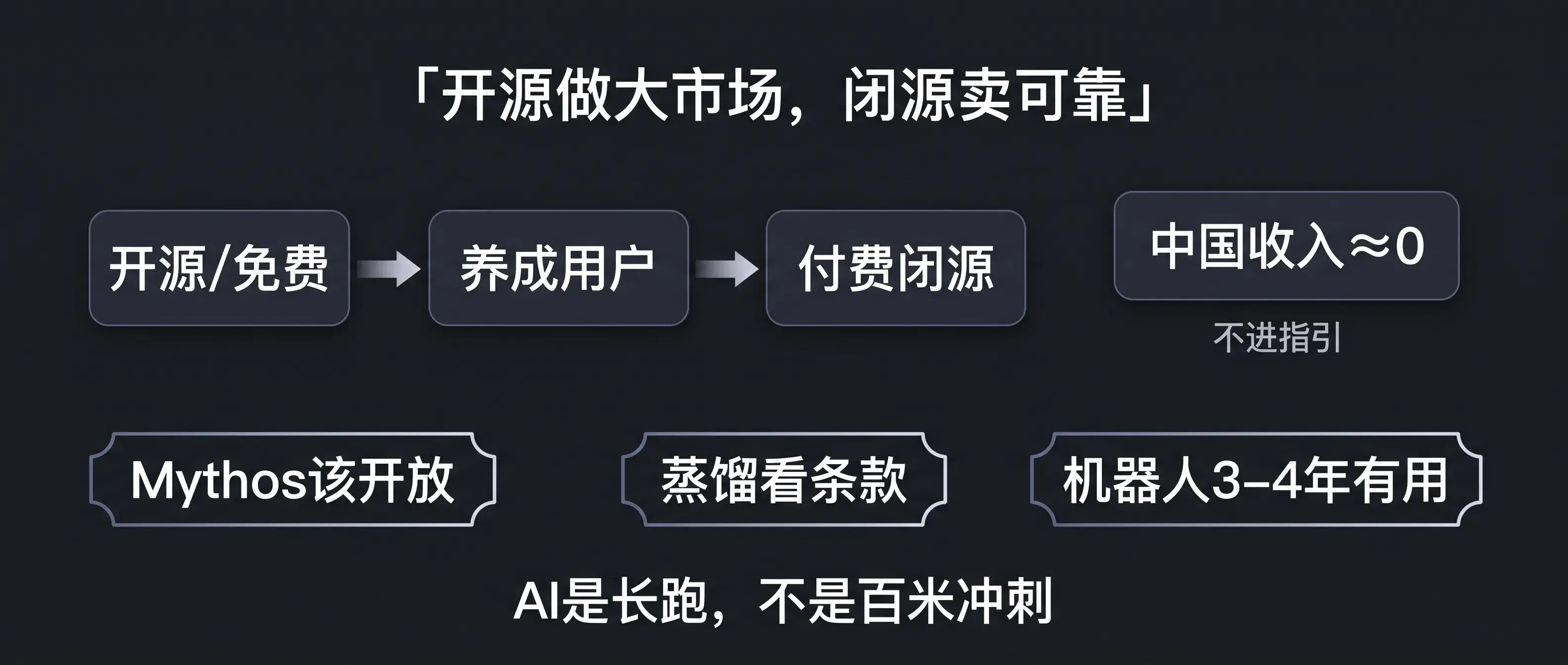 开源付费与长跑
