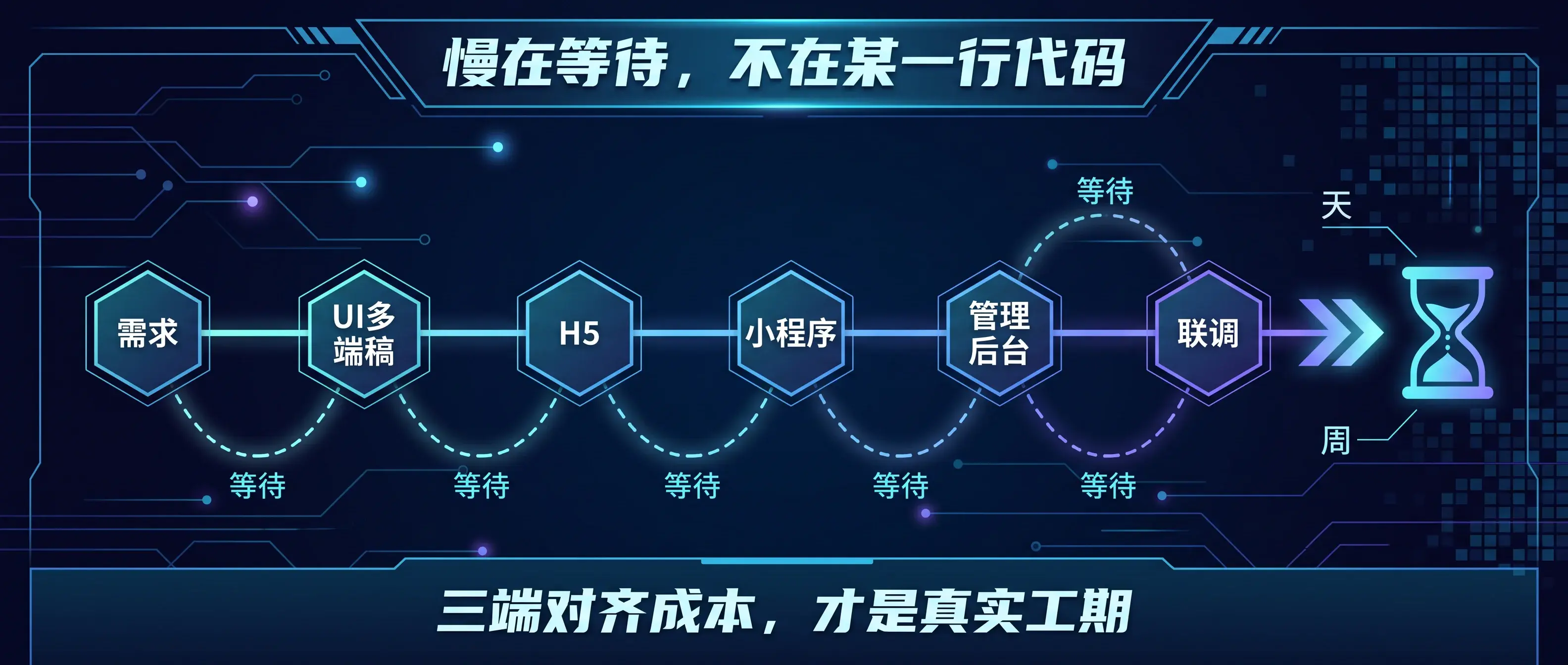 过去三端为什么慢
