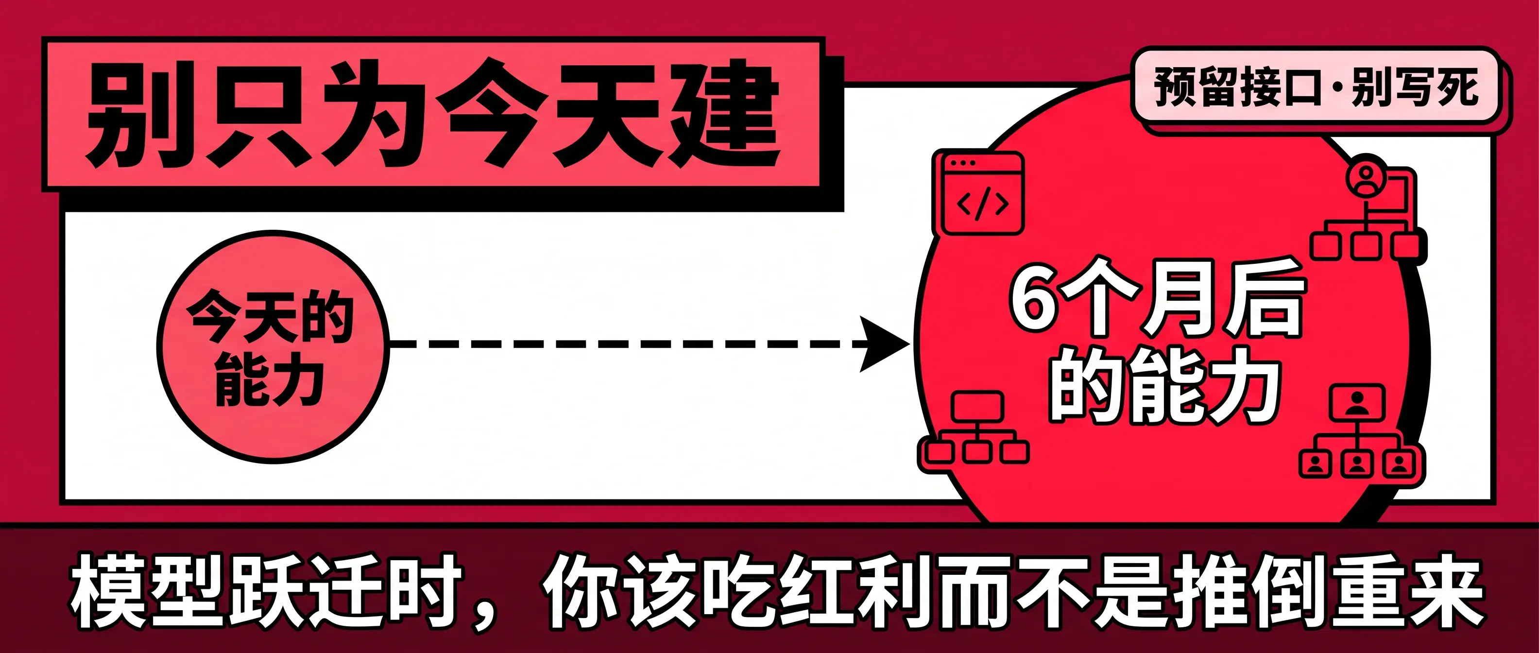 面向未来六个月去建
