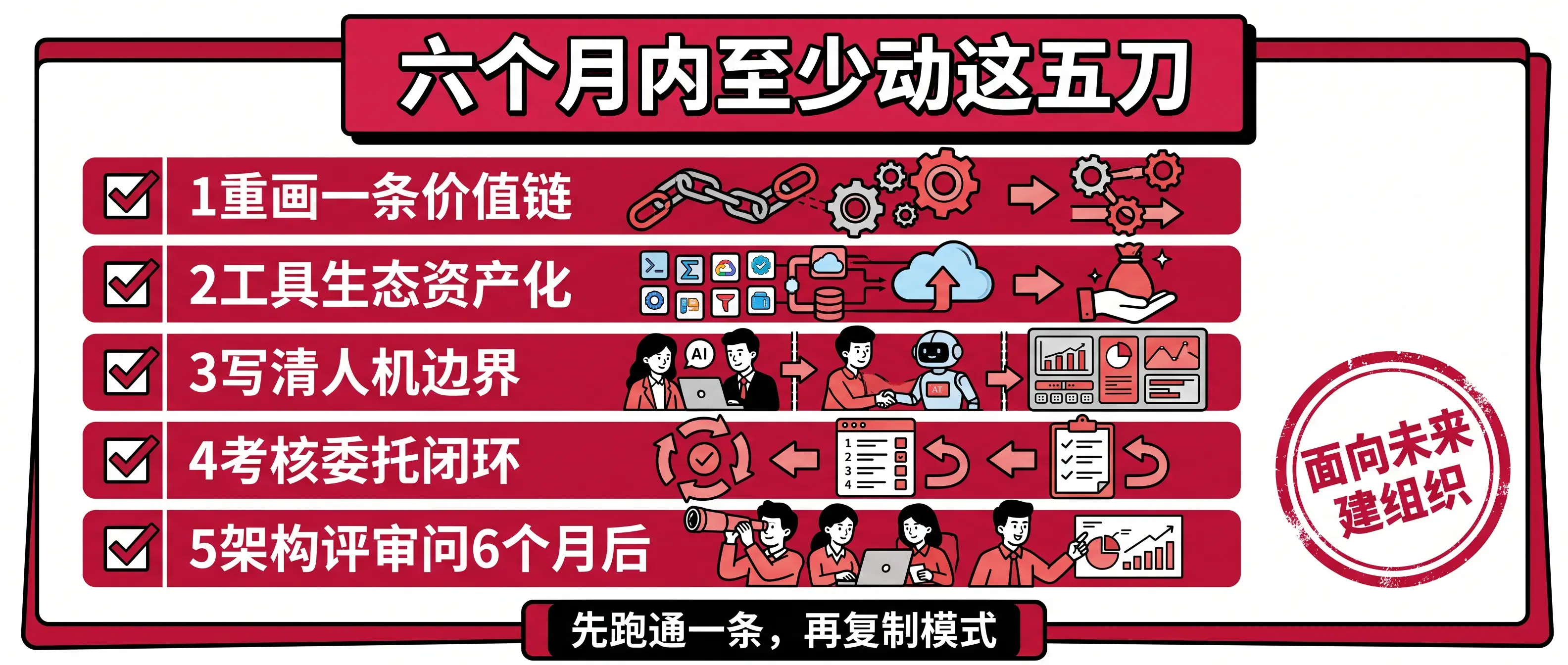 六个月组织动作清单