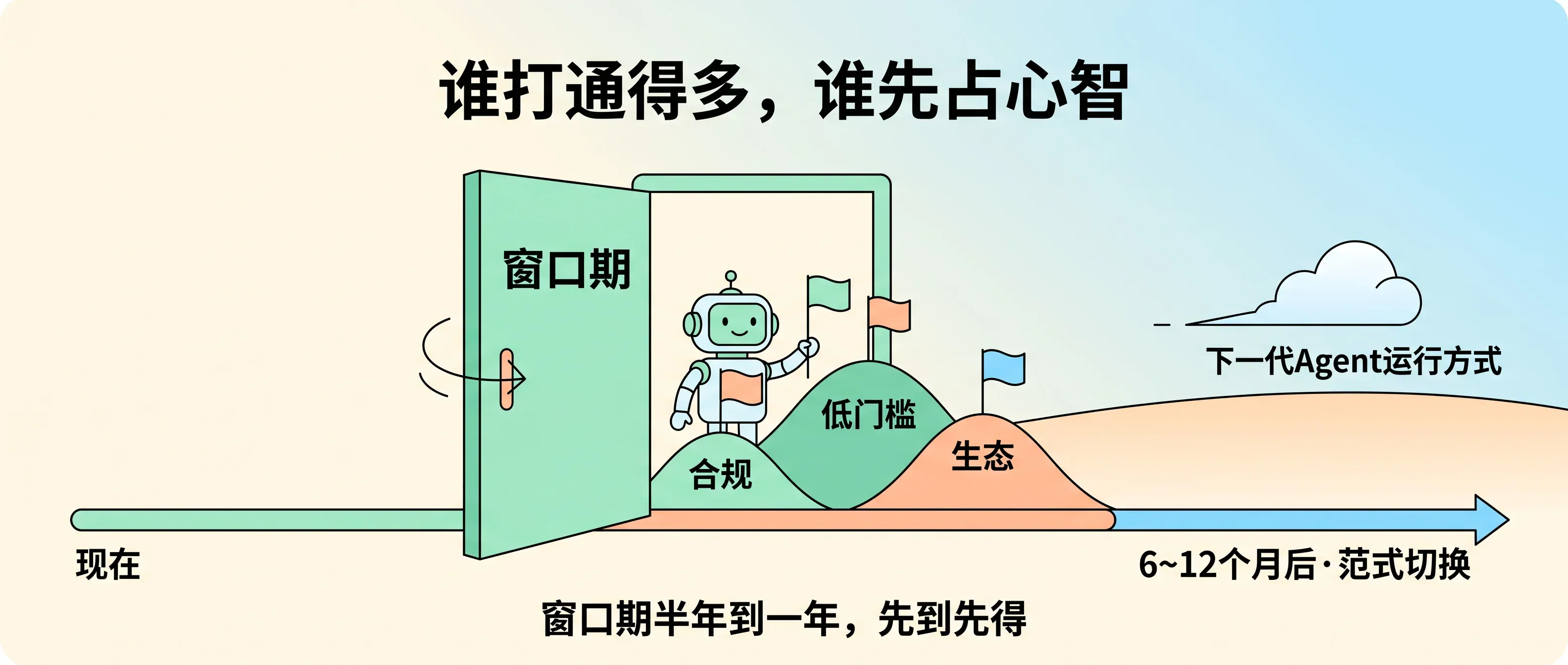 生态位窗口期